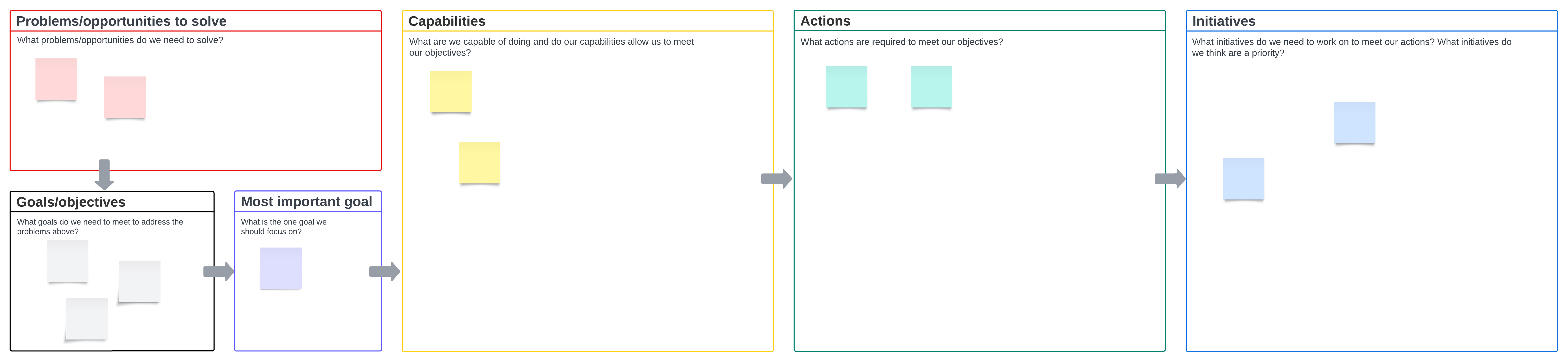 Gratis sjabloon voor strategische planning (klik om het sjabloon te gebruiken)