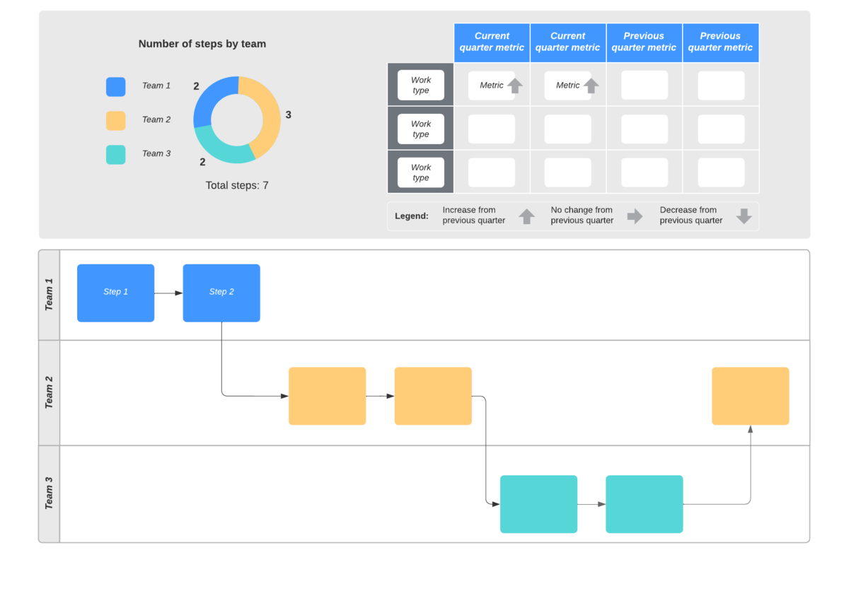 Functional process flow template (click on image to modify online)