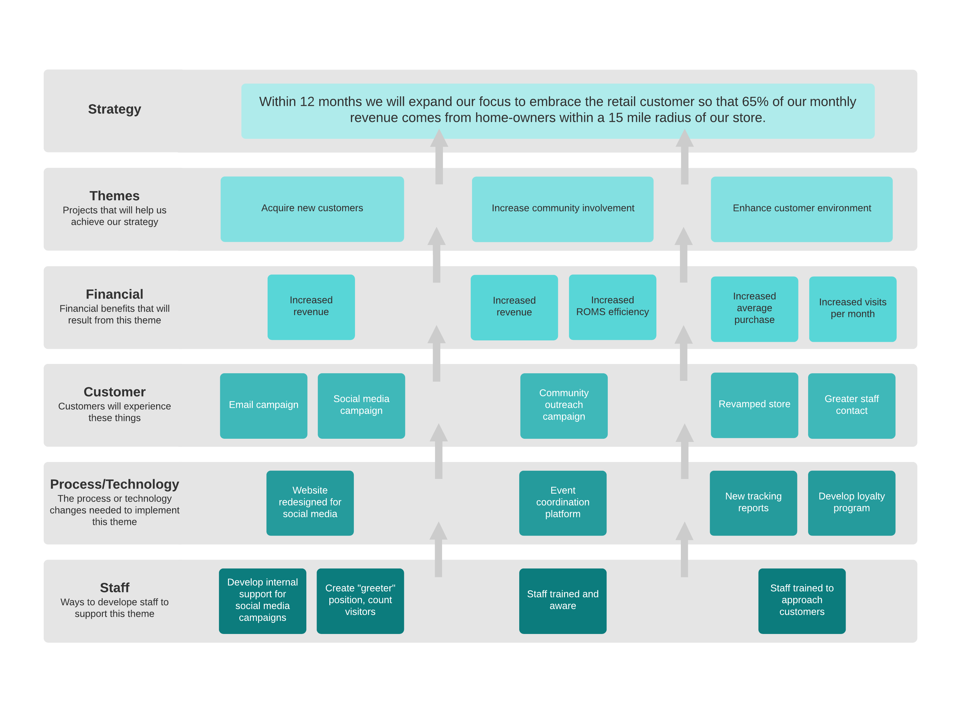 Marketing strategy map example (Click on image to modify online)