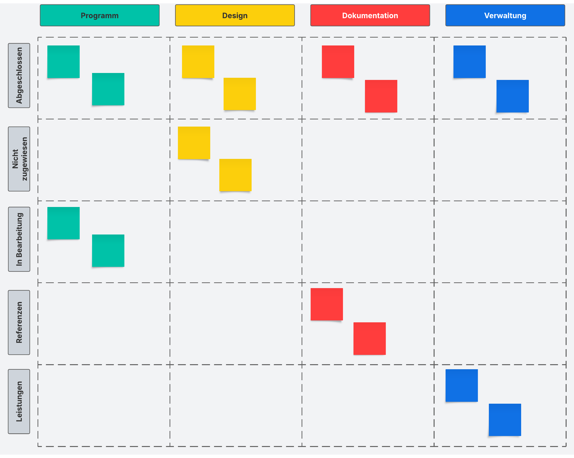 Online Beispiel eines Zeistrahls eines Workflows