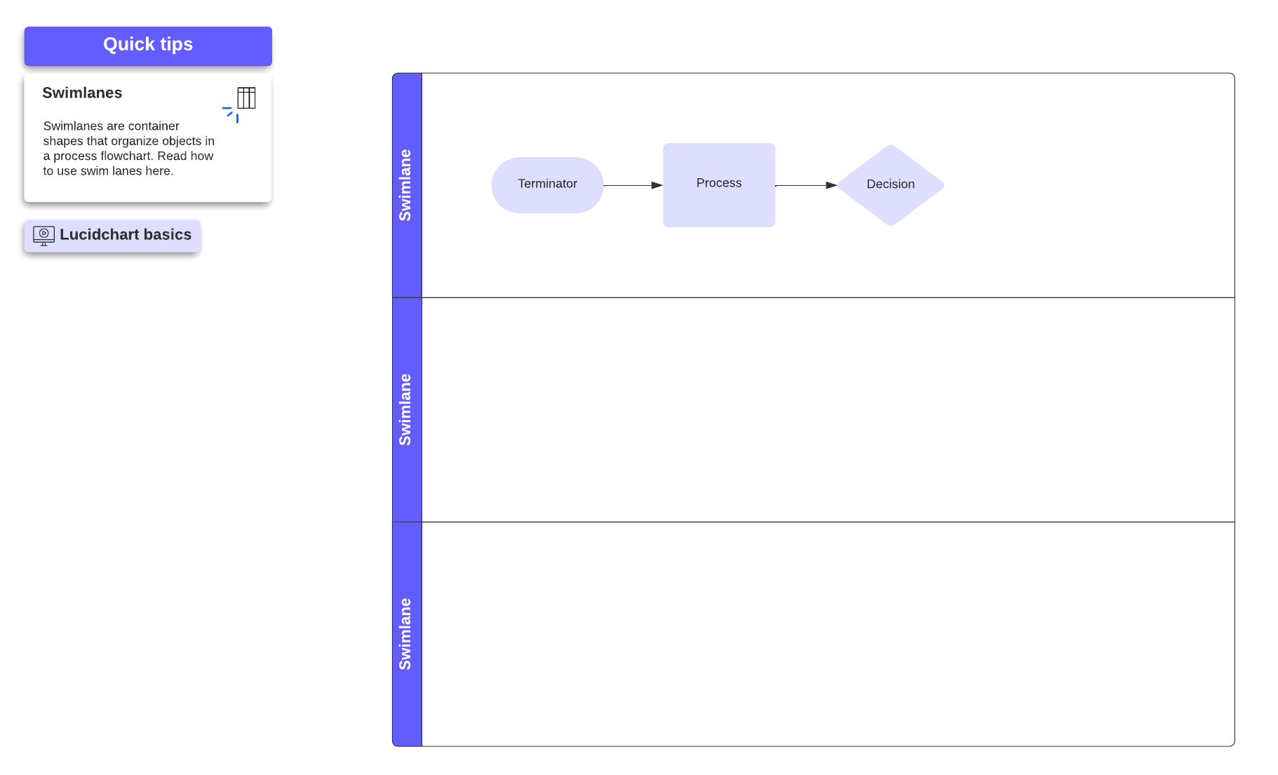 Flowchart with swimlanes (click to open)