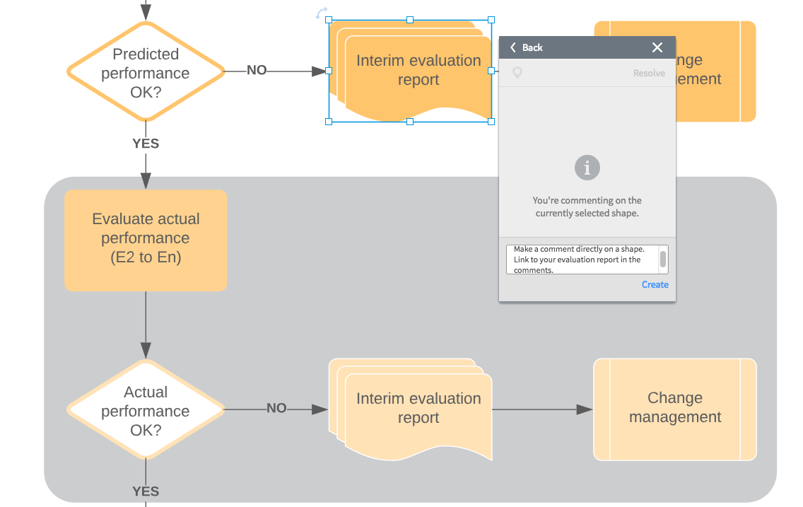 Evaluation Process (Click on image to modify online)