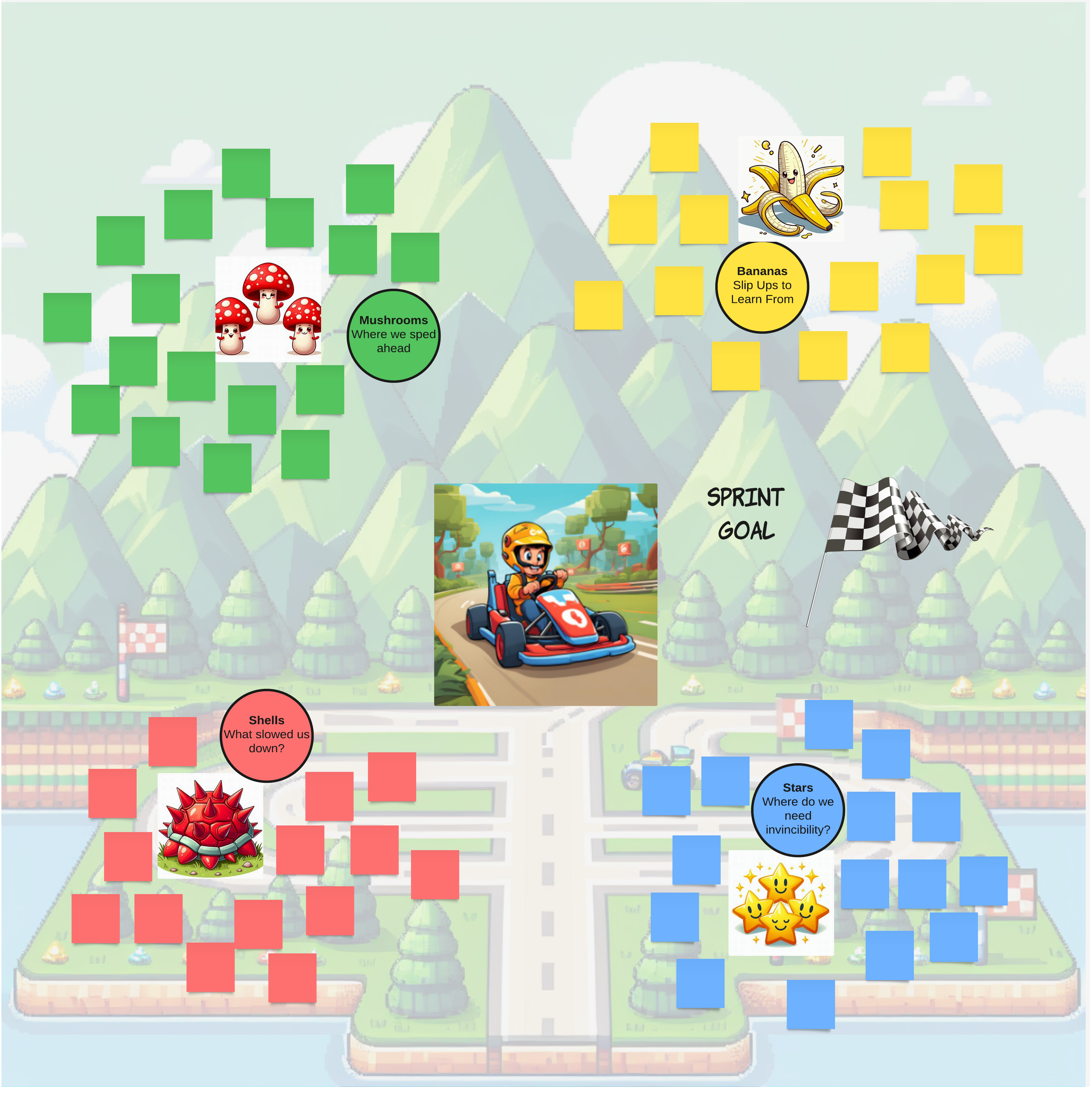 Go kart retrospective (click on image to edit)