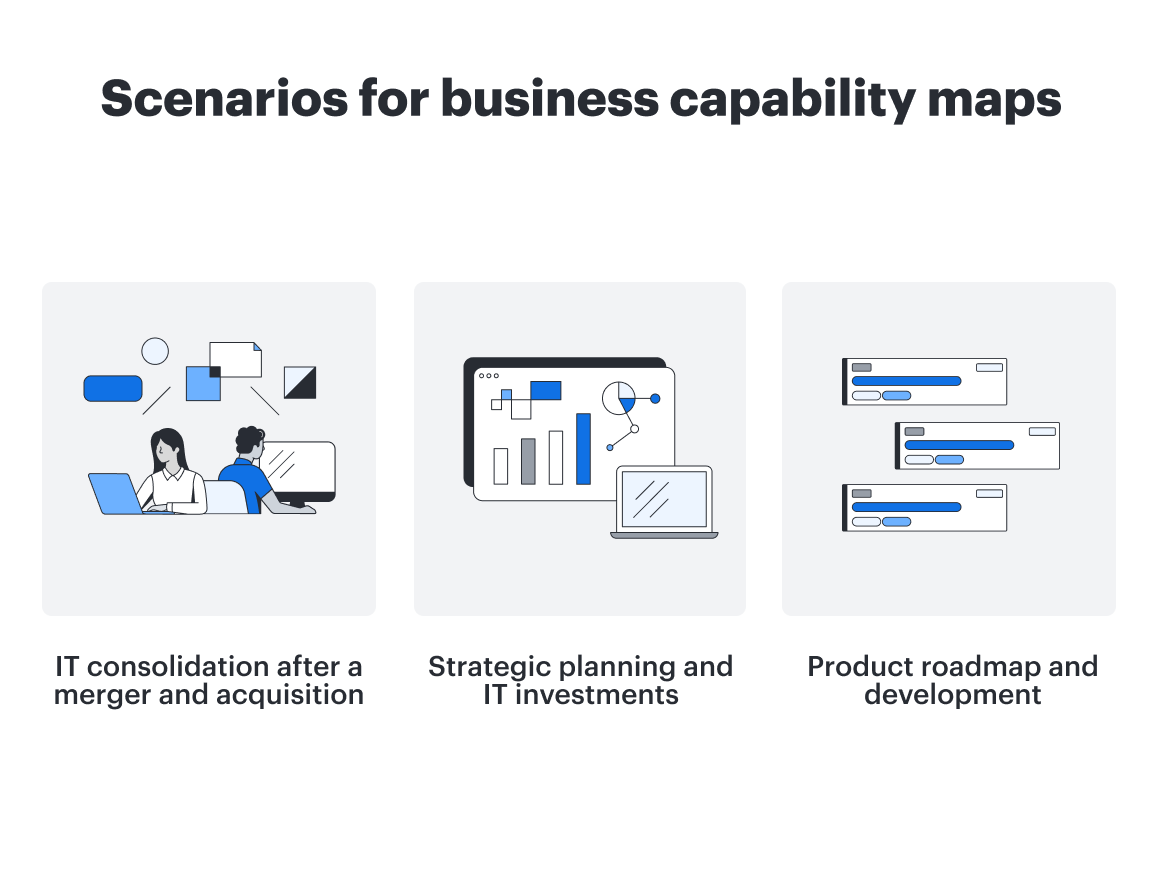 Illustration showing scenarios for using business capability maps. The first illustration is two people working back-to-back and the caption says "IT consolidation after a merger and acquisition"; the second illustration shows abstract charts and says "Strategic planning and IT investments," and the third illustration shows abstract Lucid Cards and says, "Product roadmap and development."