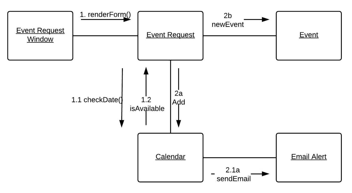 Communication Diagram Example 700x385@2x.jpg