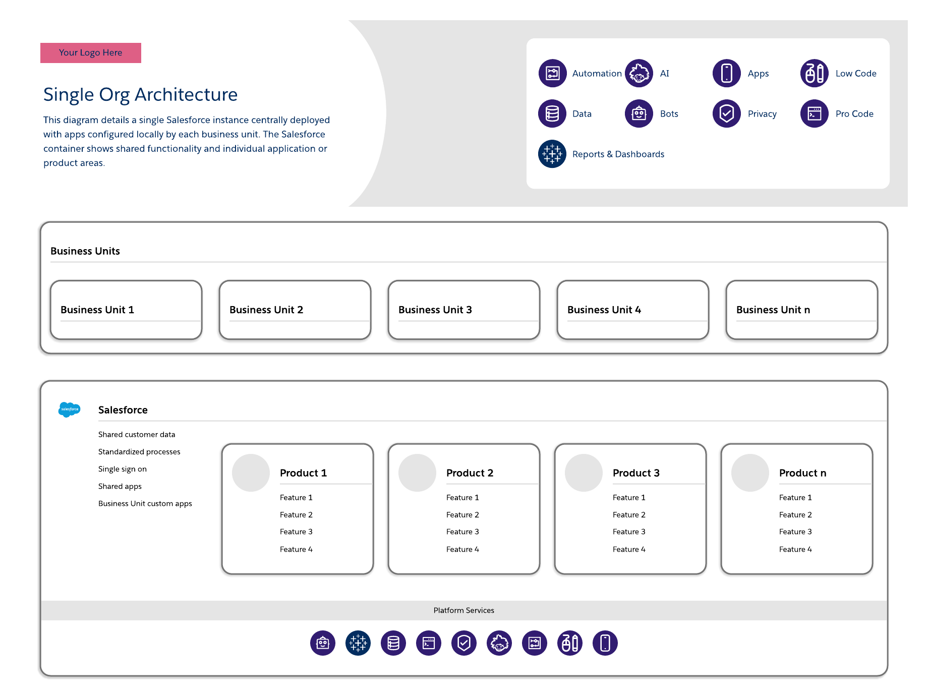 Single org architecture template (click to modify online)