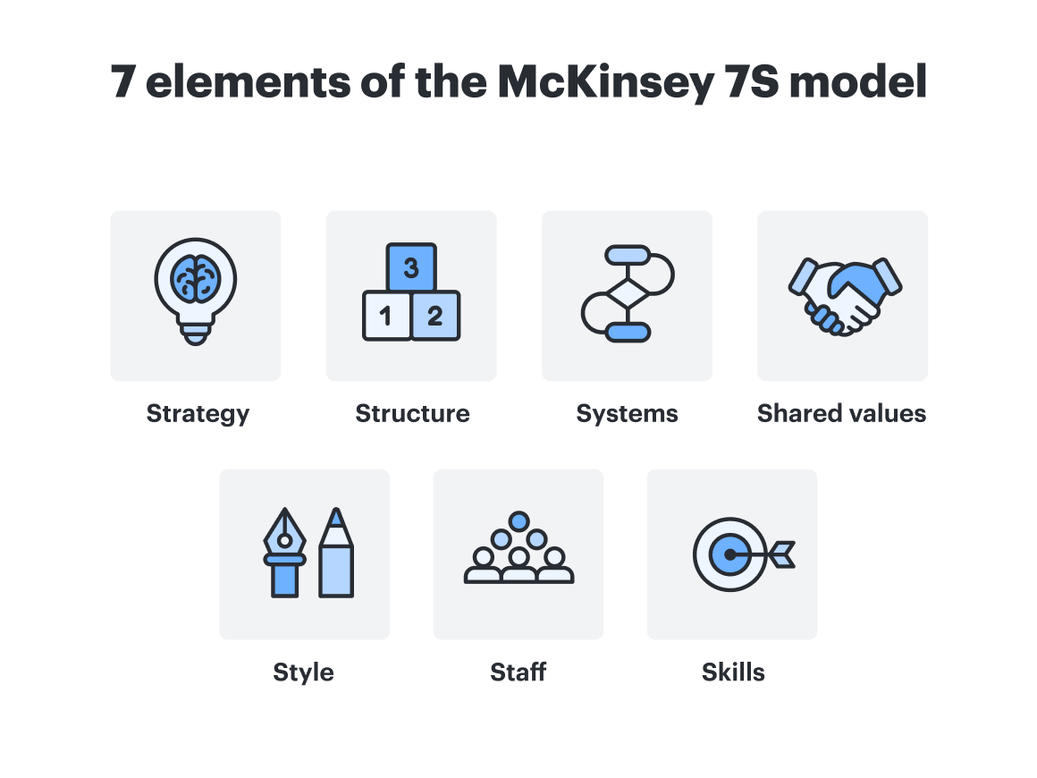 Lucid List Mckinsey 7s Model