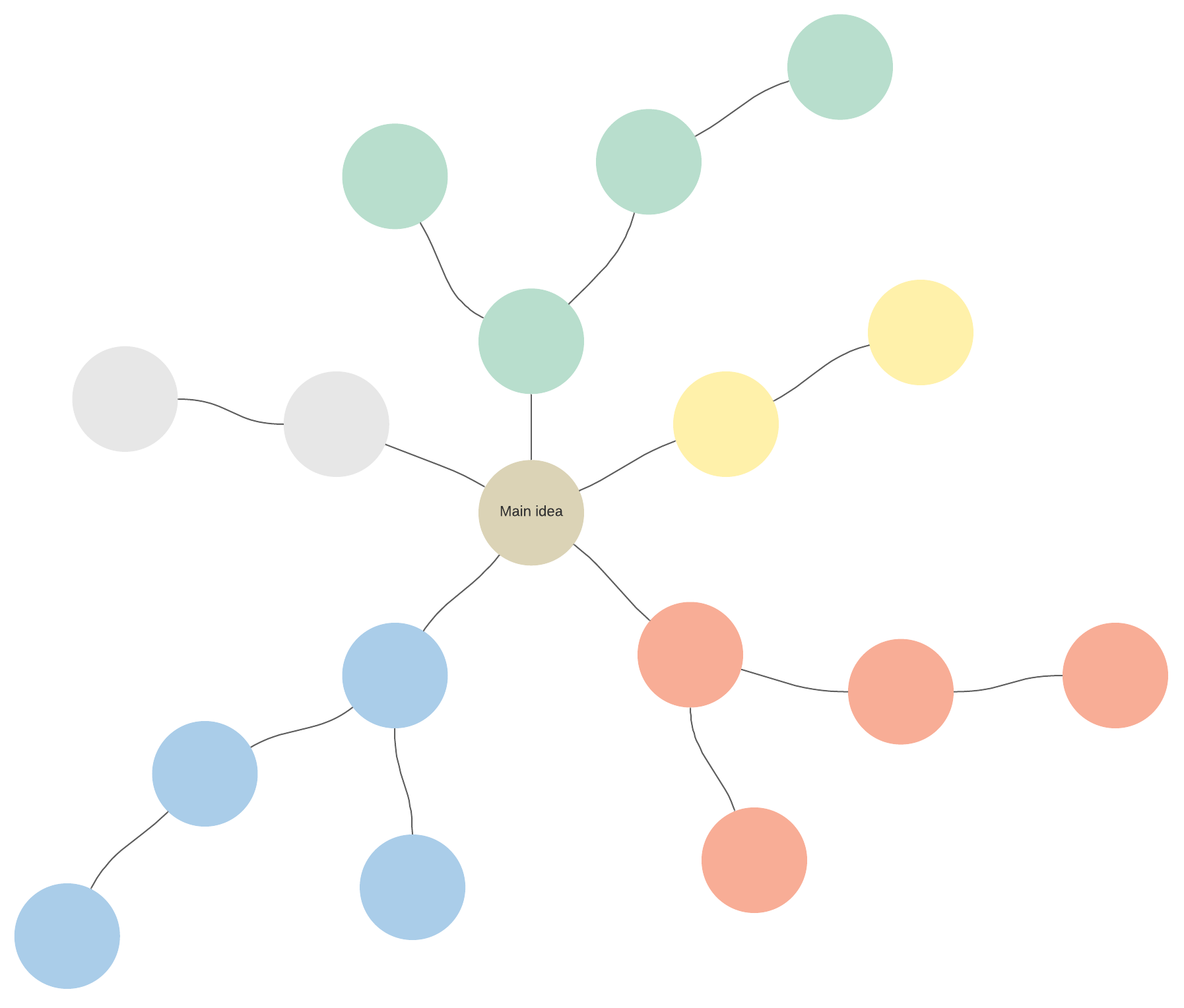Mind map example (Click on image to modify online)