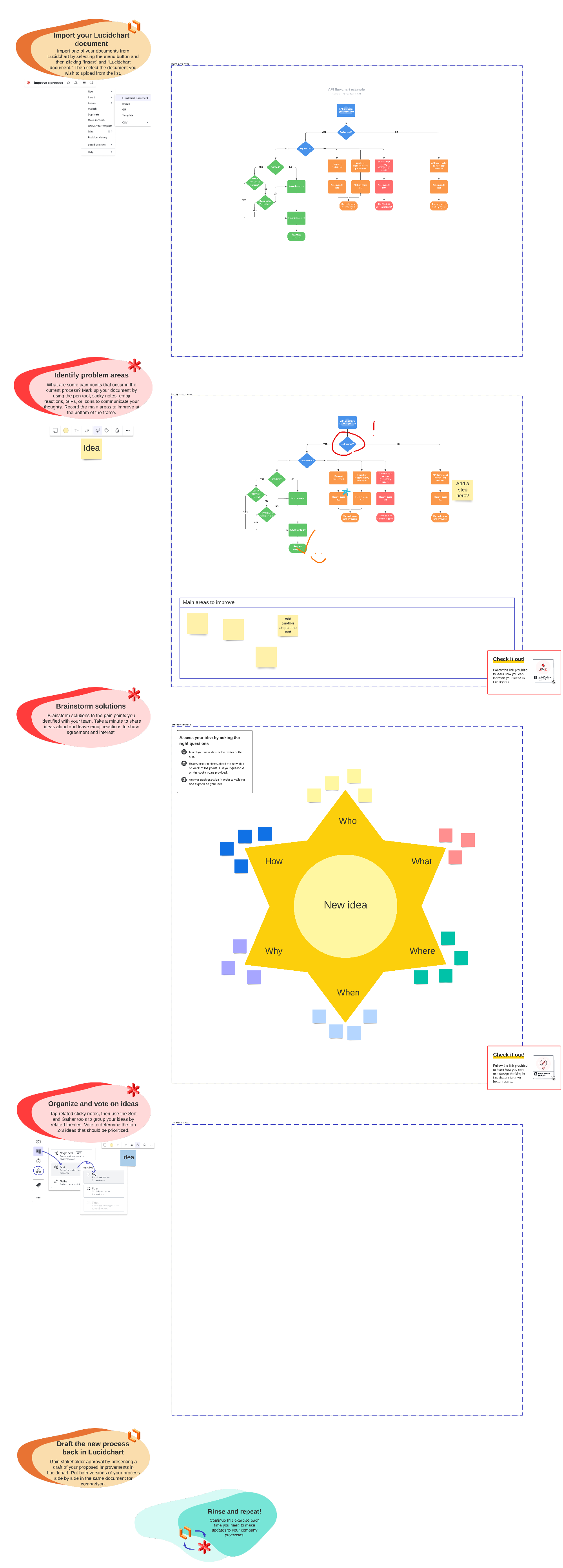 Improve a process template (click on image to modify online)
