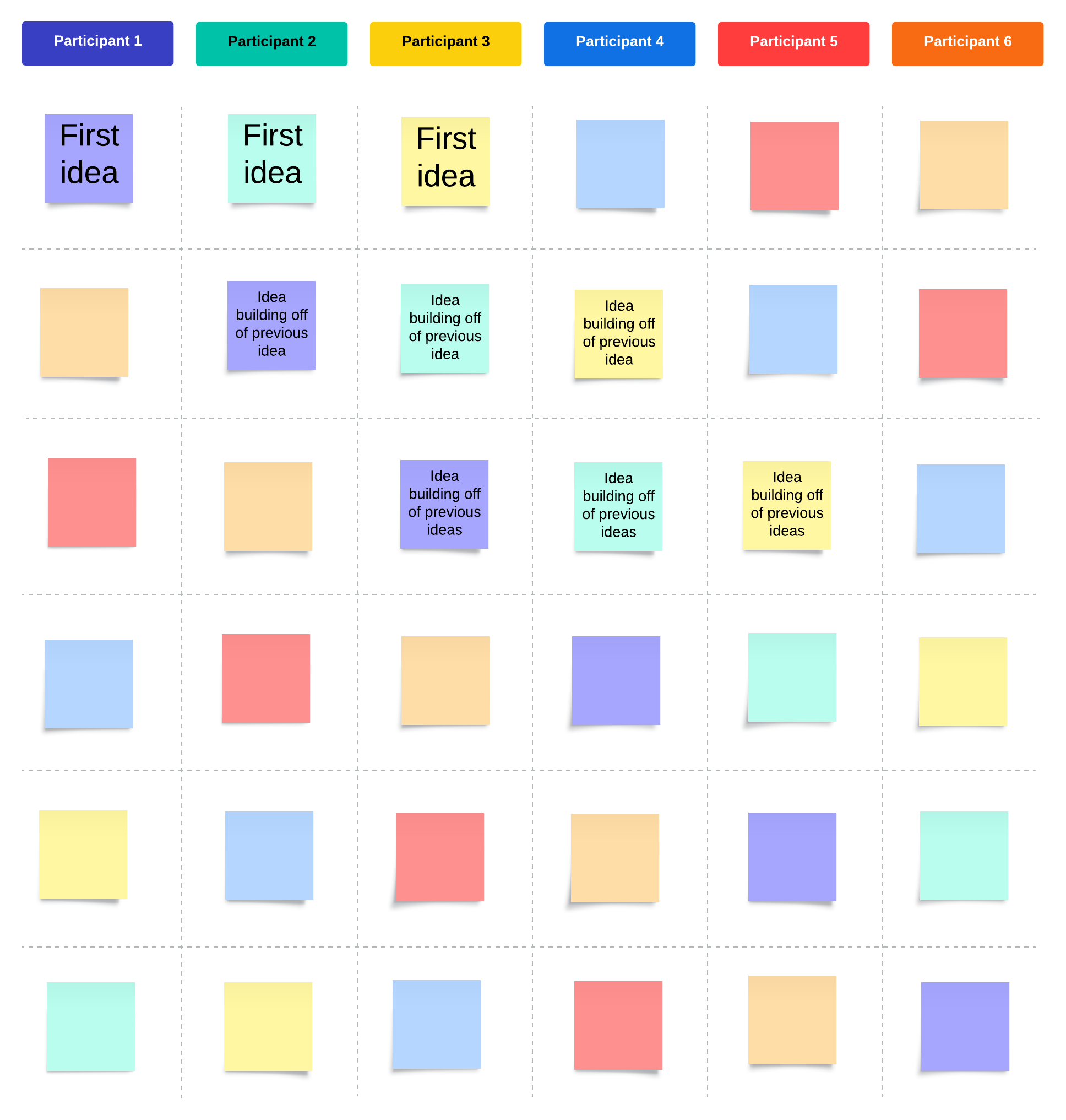 Modèle de brainwriting (cliquez pour le modifier en ligne)