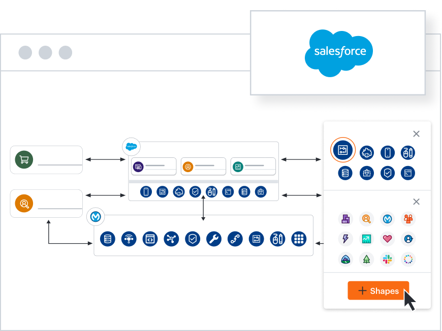 Salesforce
