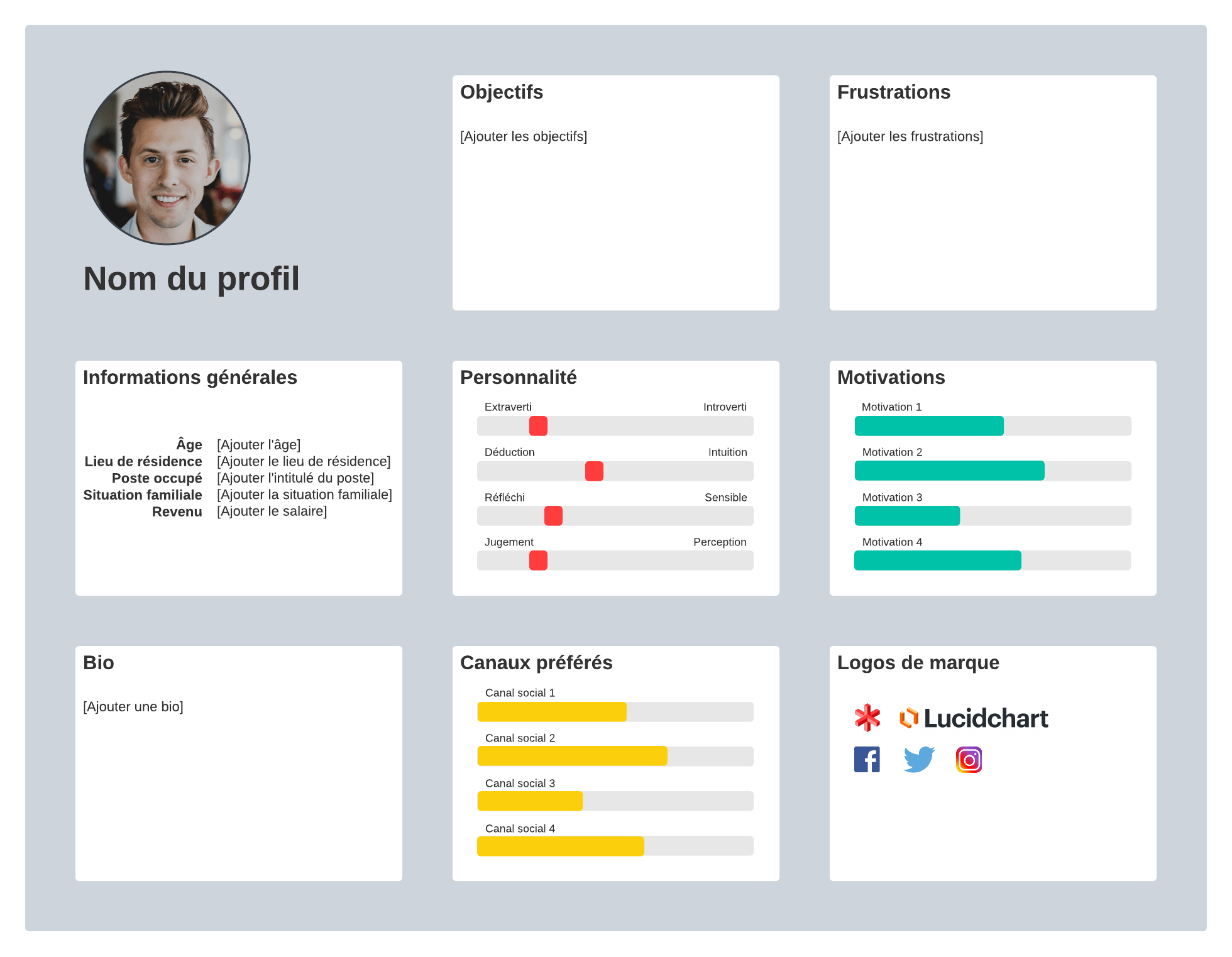 Exemple de persona utilisateur