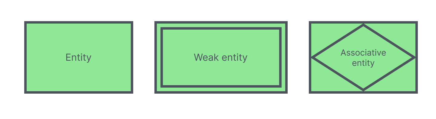 Entity Symbols