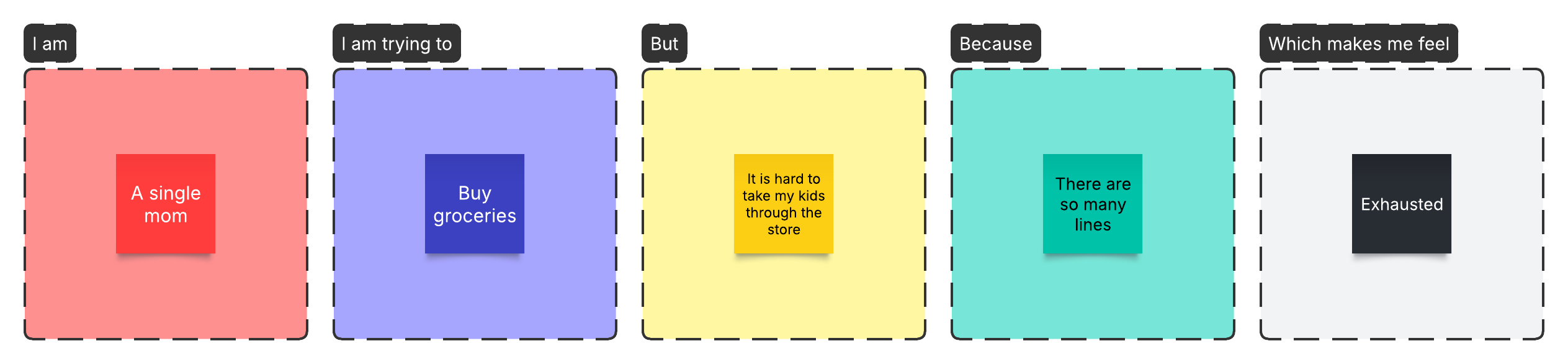 customer problem statement template