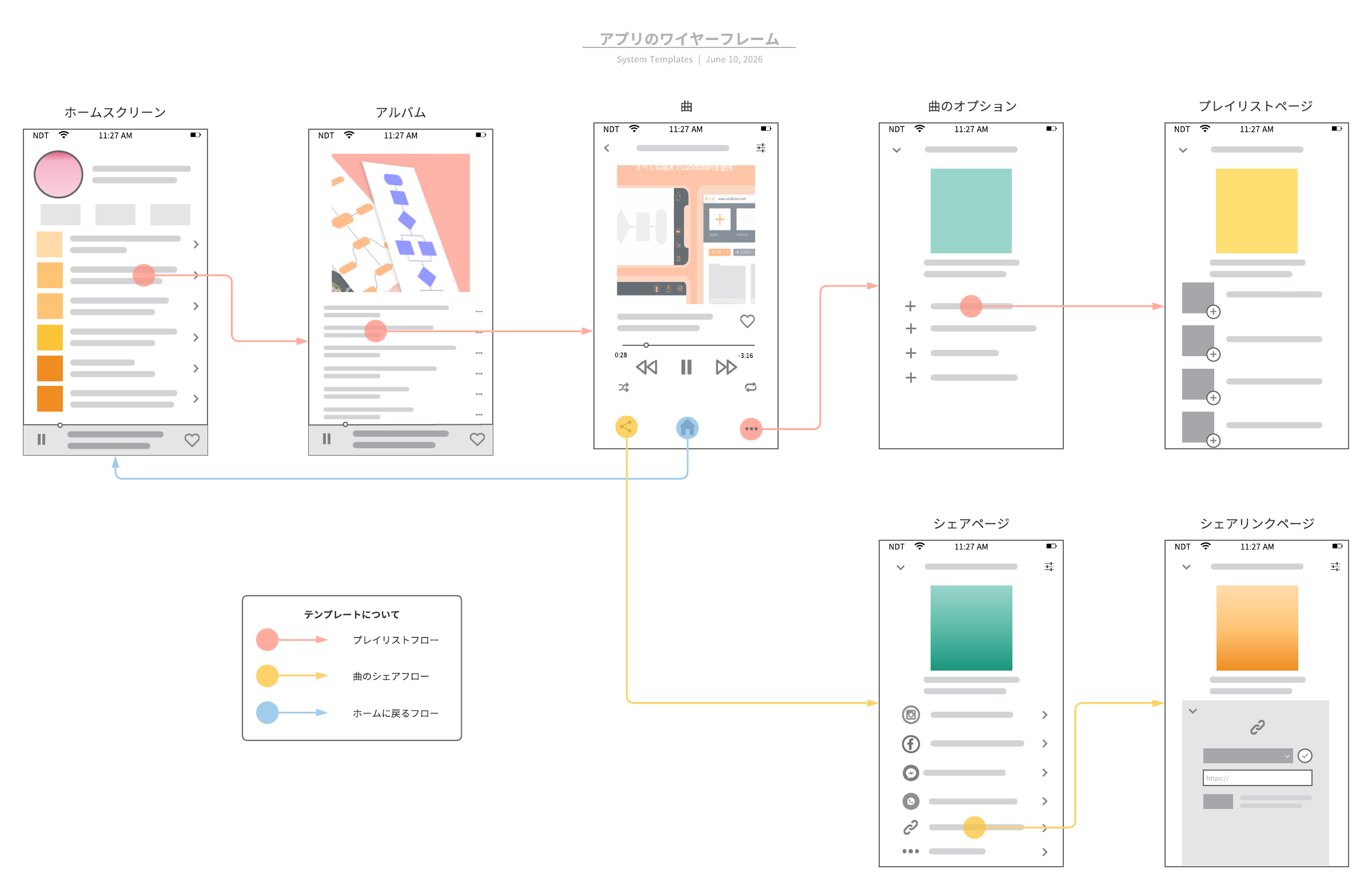 Lucidchart 画面遷移図・ワイヤーフレームテンプレート