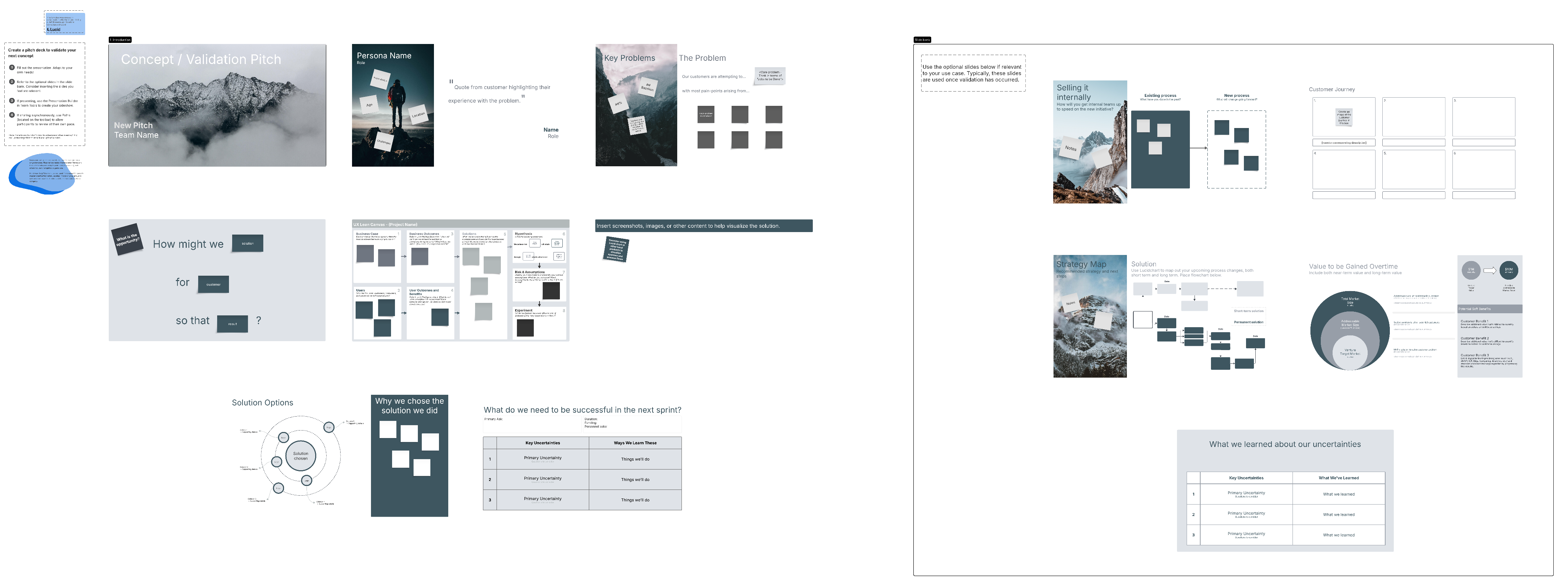 Créez un argumentaire de validation pour obtenir l'adhésion des parties prenantes à votre idée innovante. Cliquez pour utiliser le modèle dans Lucid.