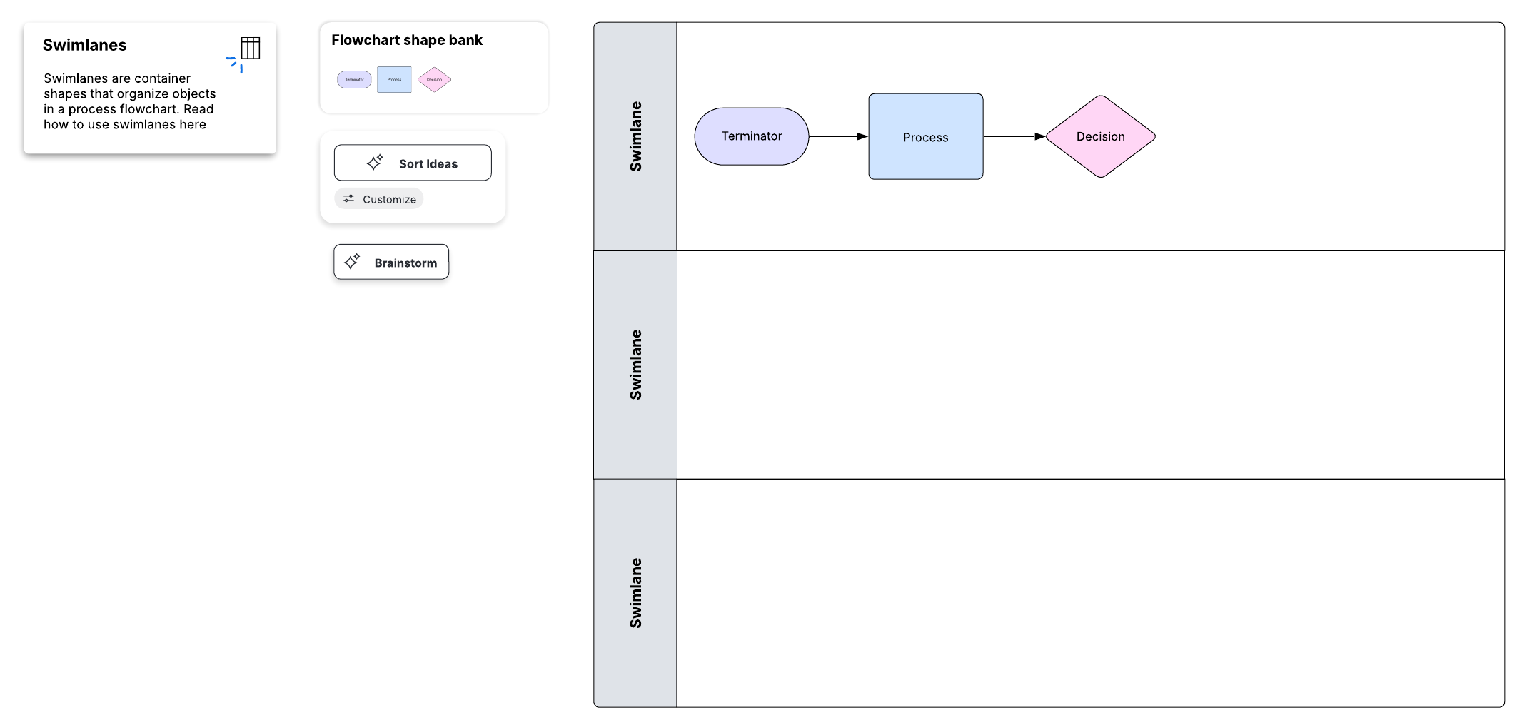 Get started on visualizing your own processes by creating a flowchart with swim lanes. Click to use this template in Lucid.