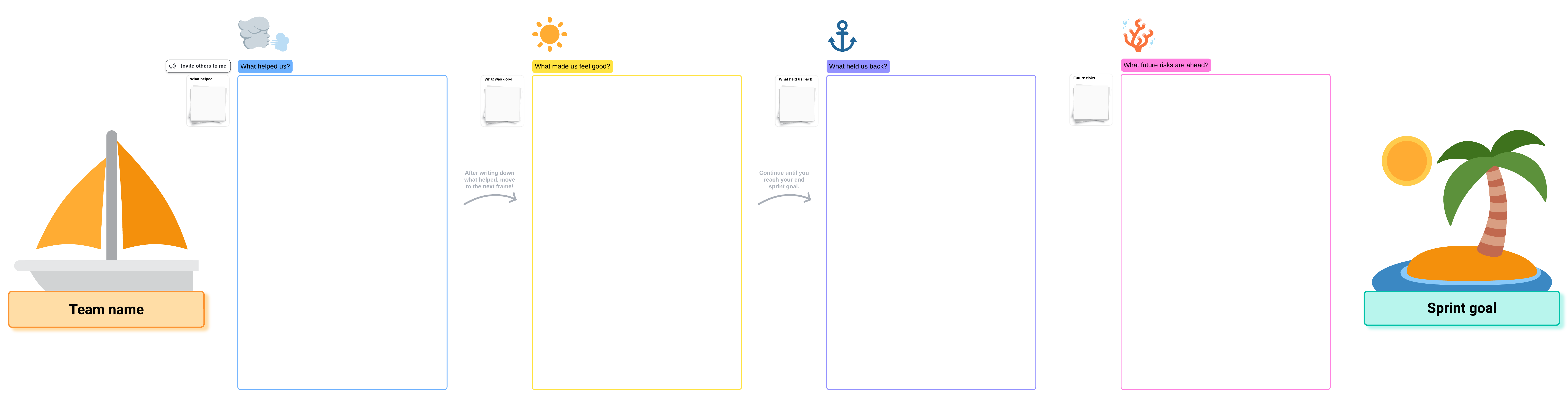 Sailboat retrospective template (click on image to modify online)