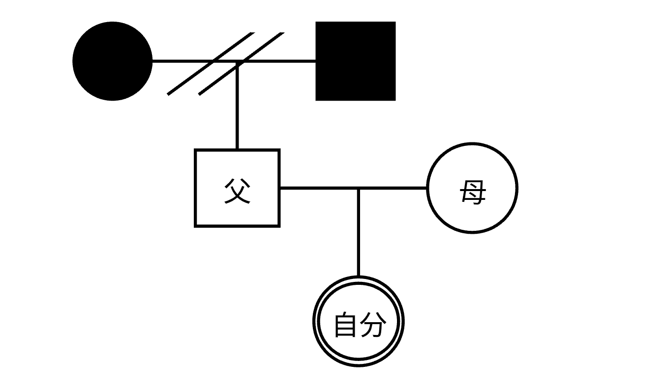ジェノグラム書き方ステップ２