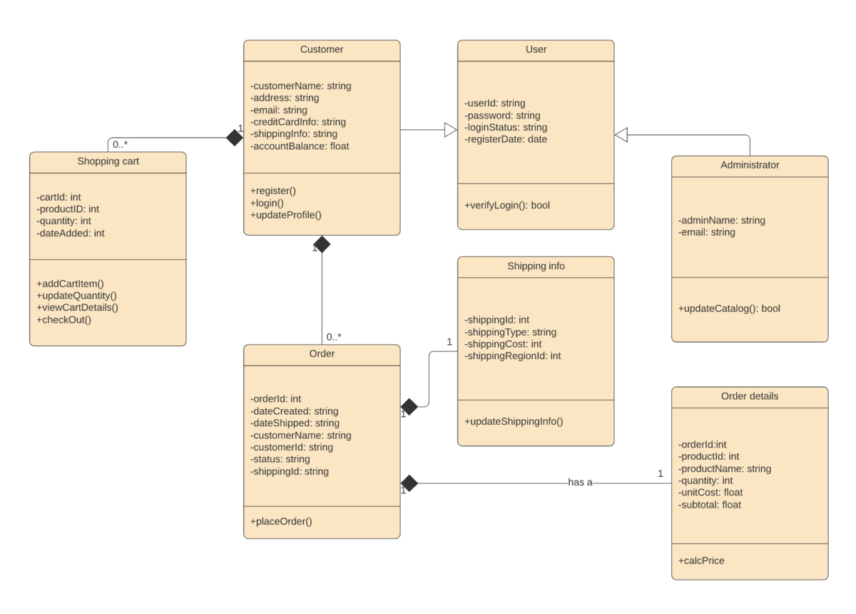 Uml Class Example@2x.png