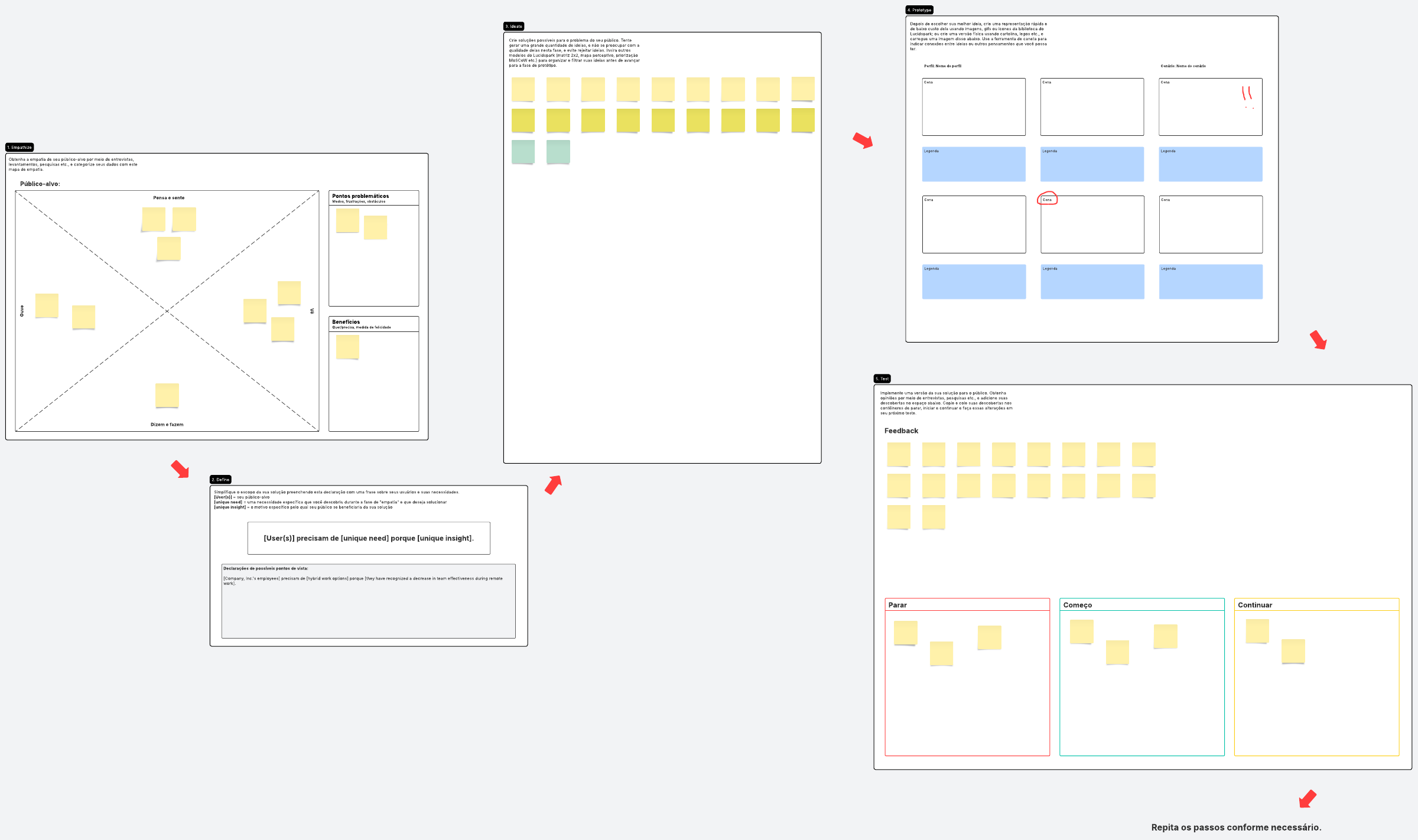 Modelo de design thinking