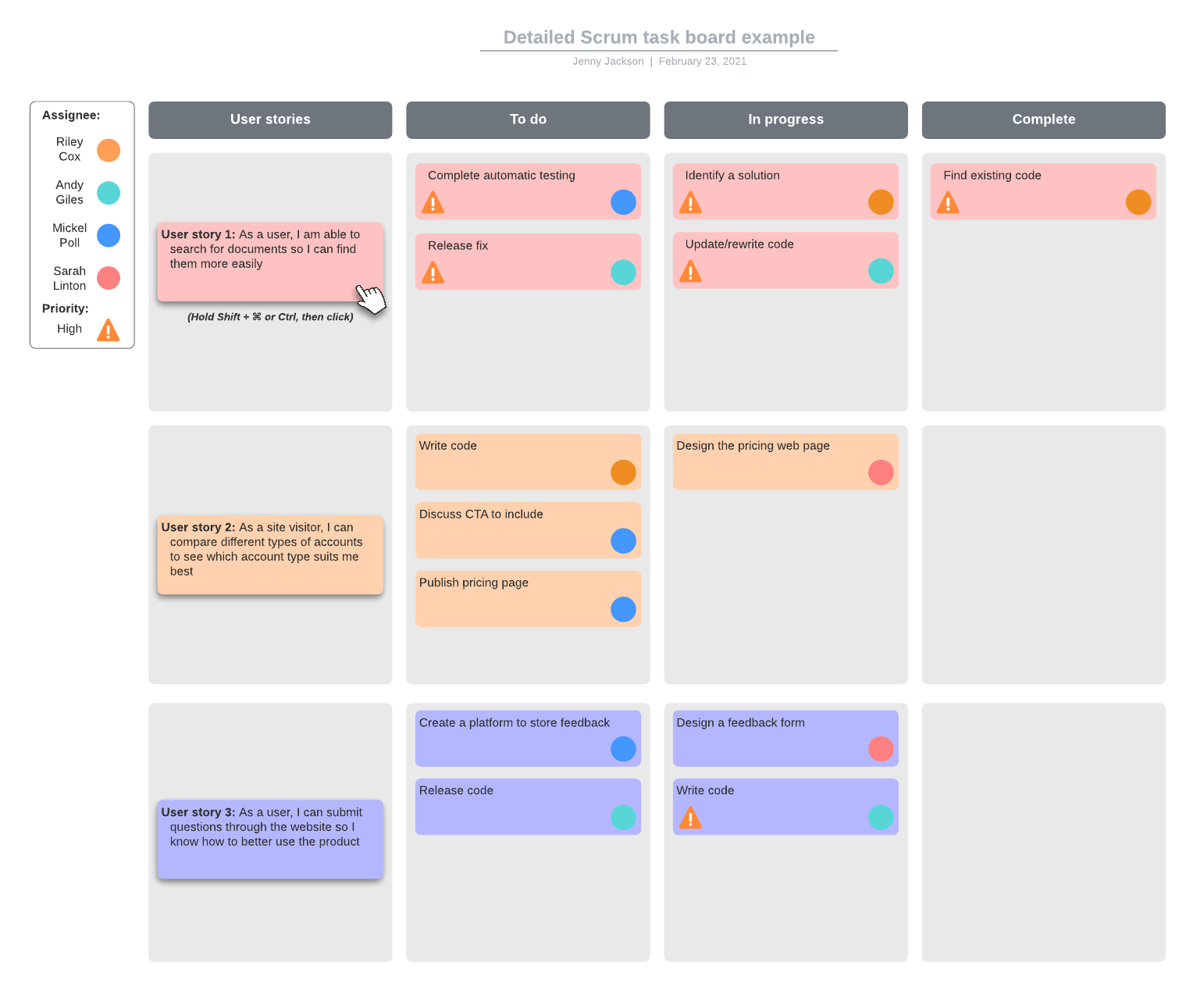 Detailed Scrum task board example (Click on image to modify online)