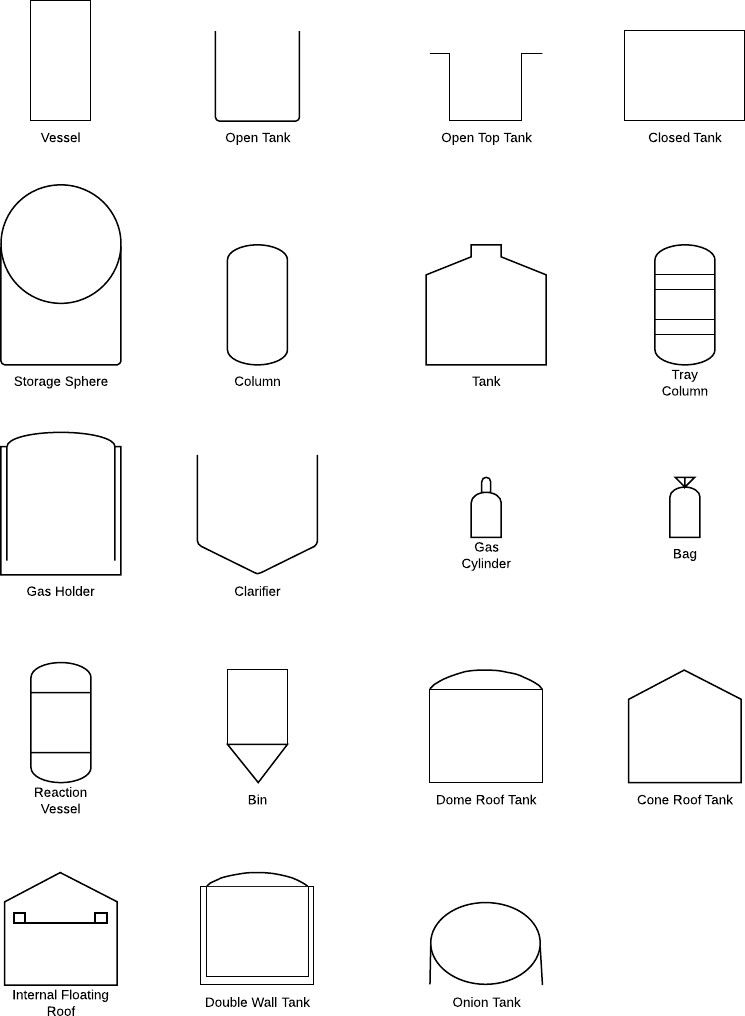 Pid Vessels Legend 745x1016.png