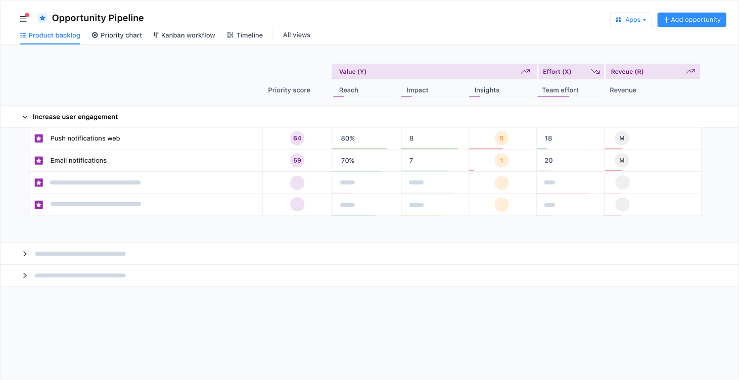 Use airfocus to score and prioritize items in your product backlog.