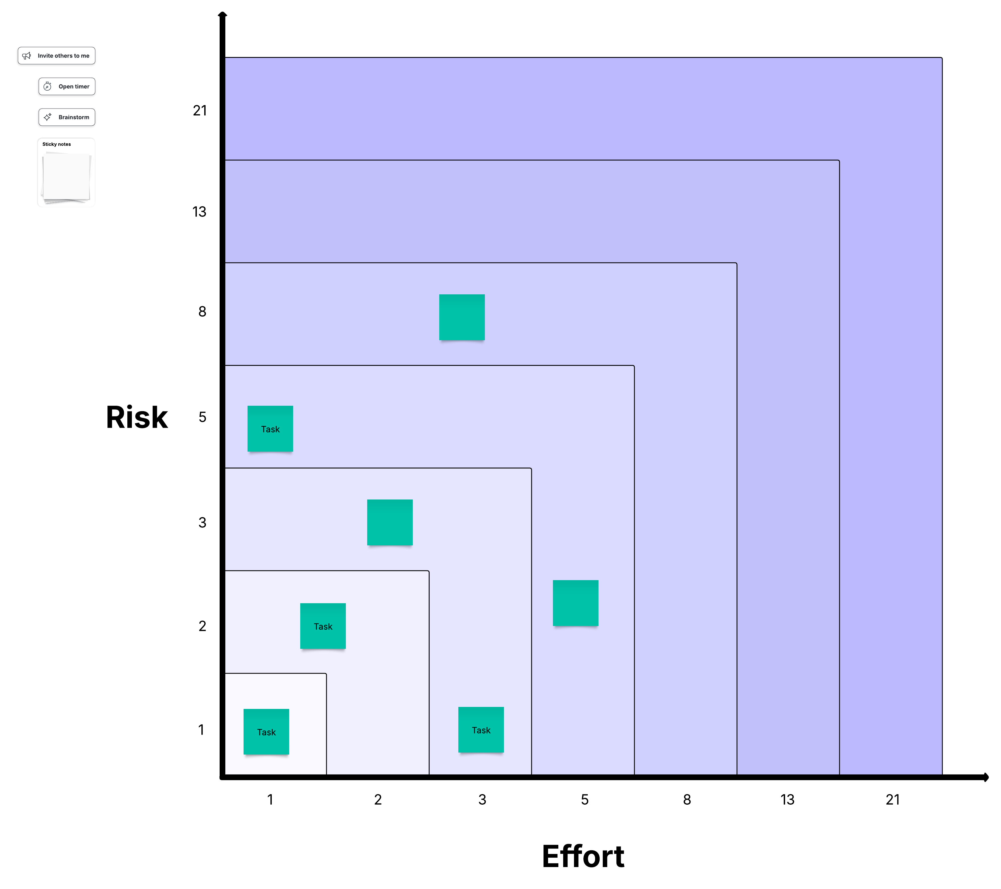 Use this Fibonacci scale template to assign story points to work items. Click to open the template in Lucid.