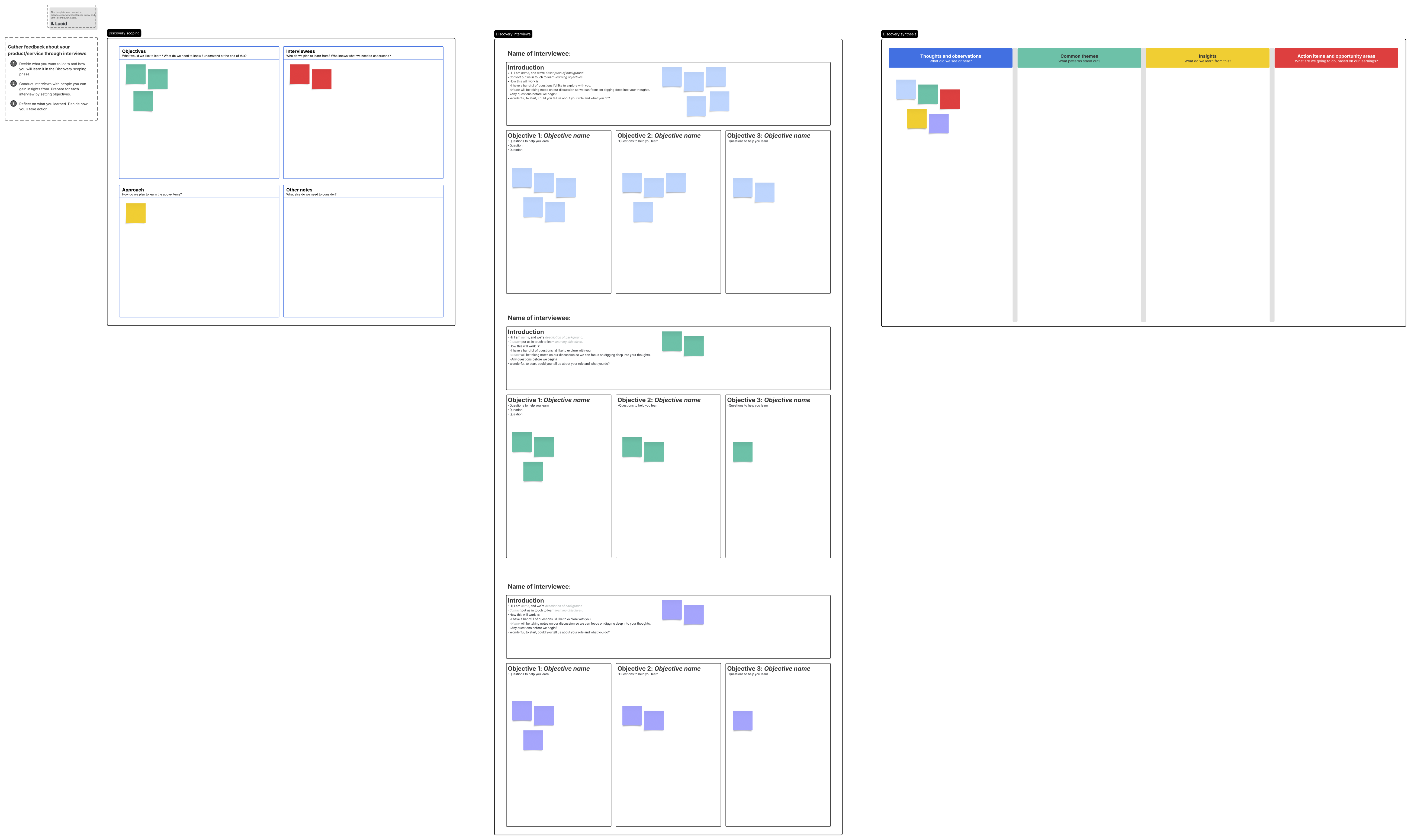 Prioritizing customer interactions is key to becoming more Agile for sales teams. Use this board to interview customers and capture insights to improve engagement tactics.