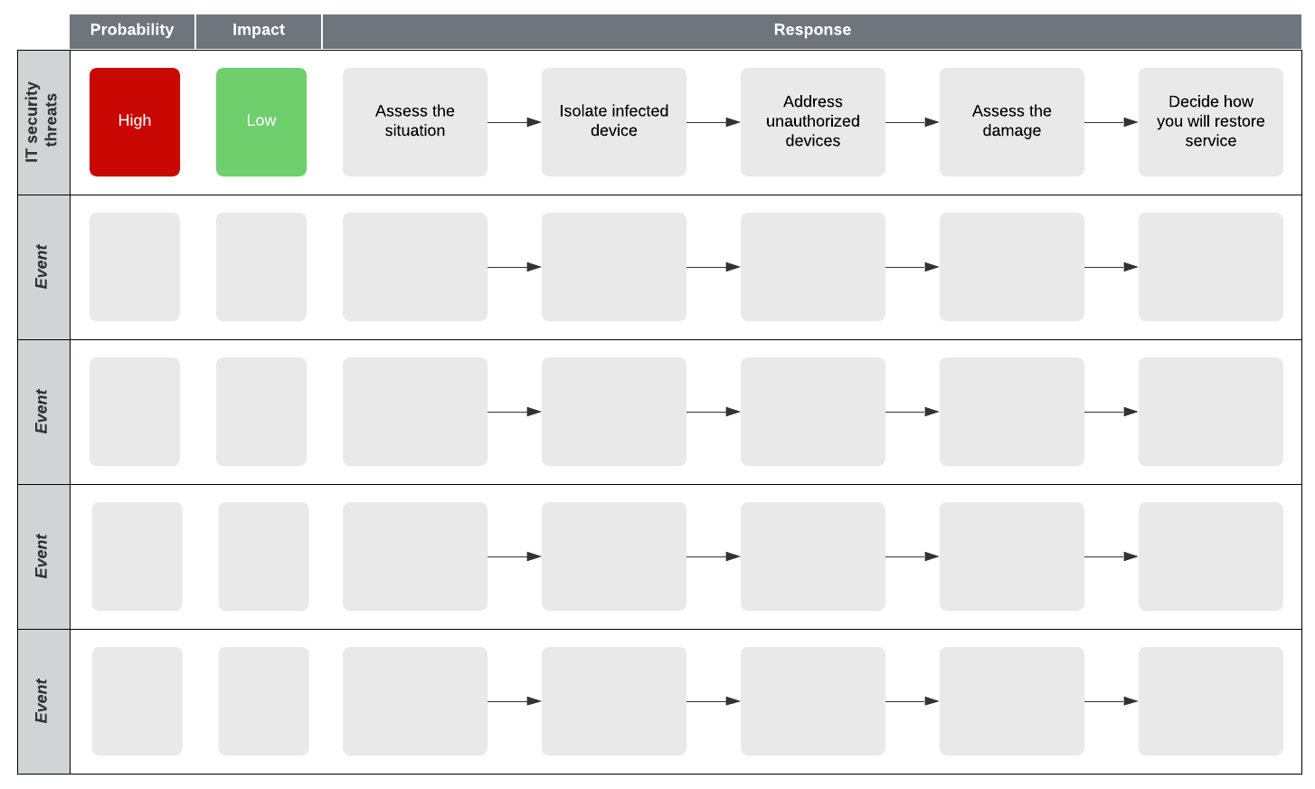 IT contingency plan example (click on image to modify online)