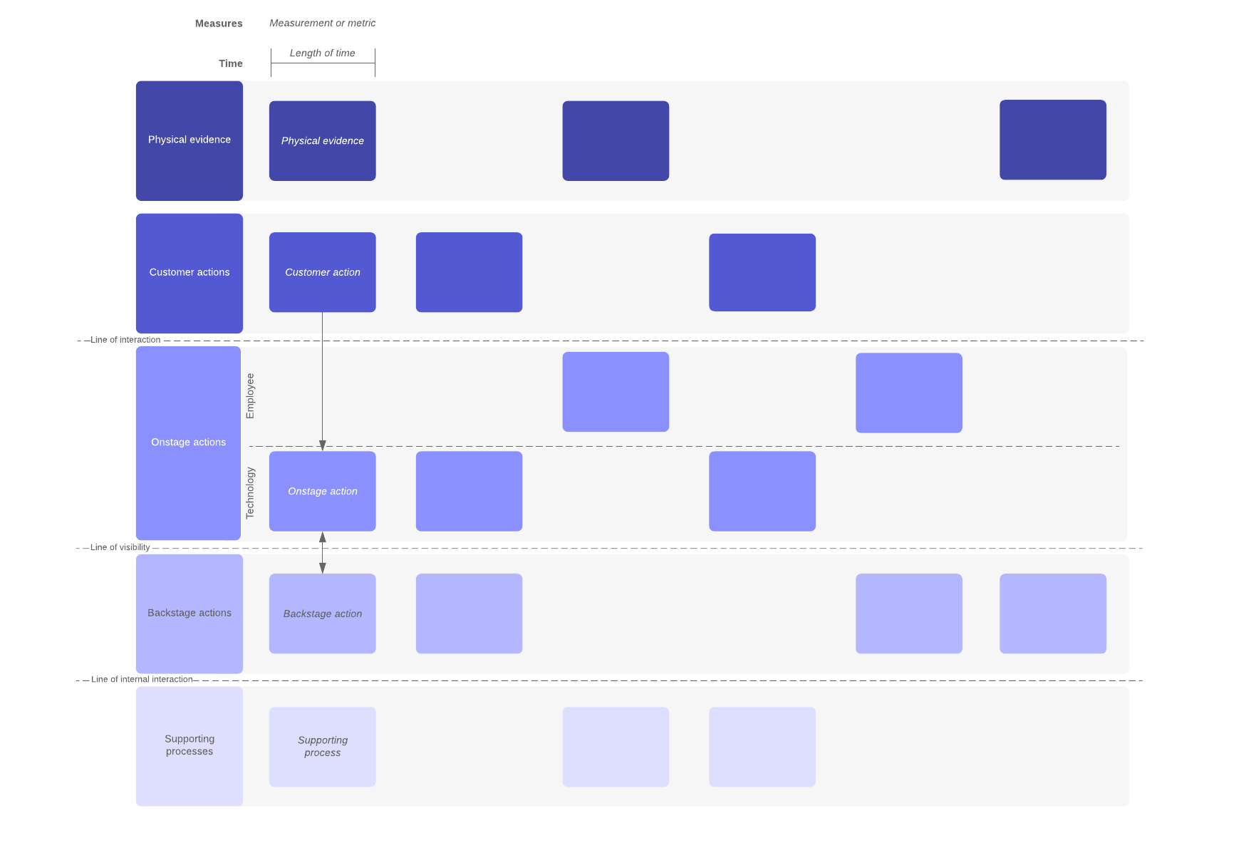 Ejemplo de proceso de servicios (haz clic en la imagen para hacer modificaciones en línea)