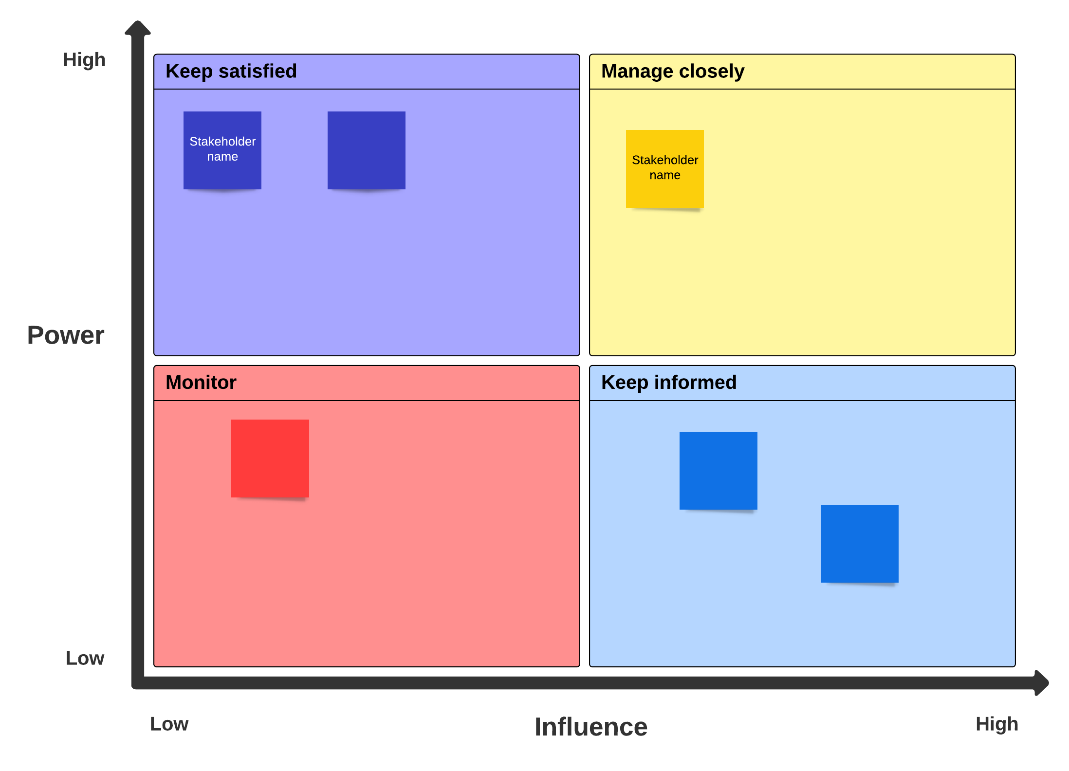 Stakeholder Map example (Click on image to modify online)