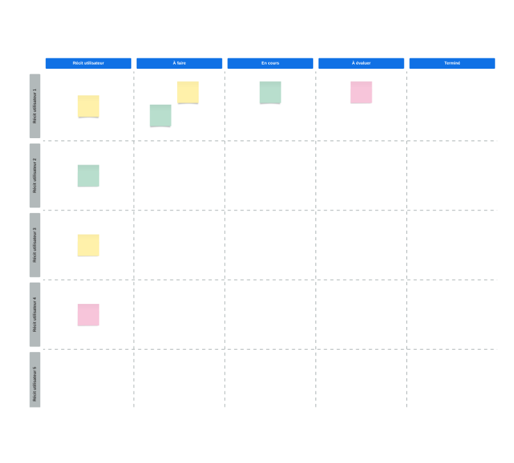 Scrum Board Beispiel