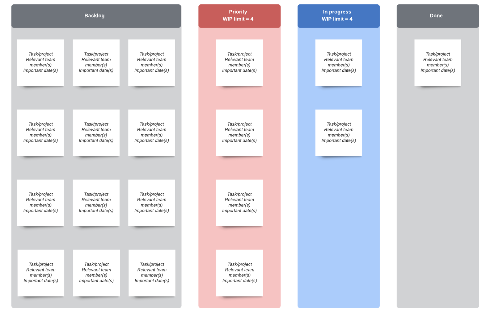 Kanban board with prioritization