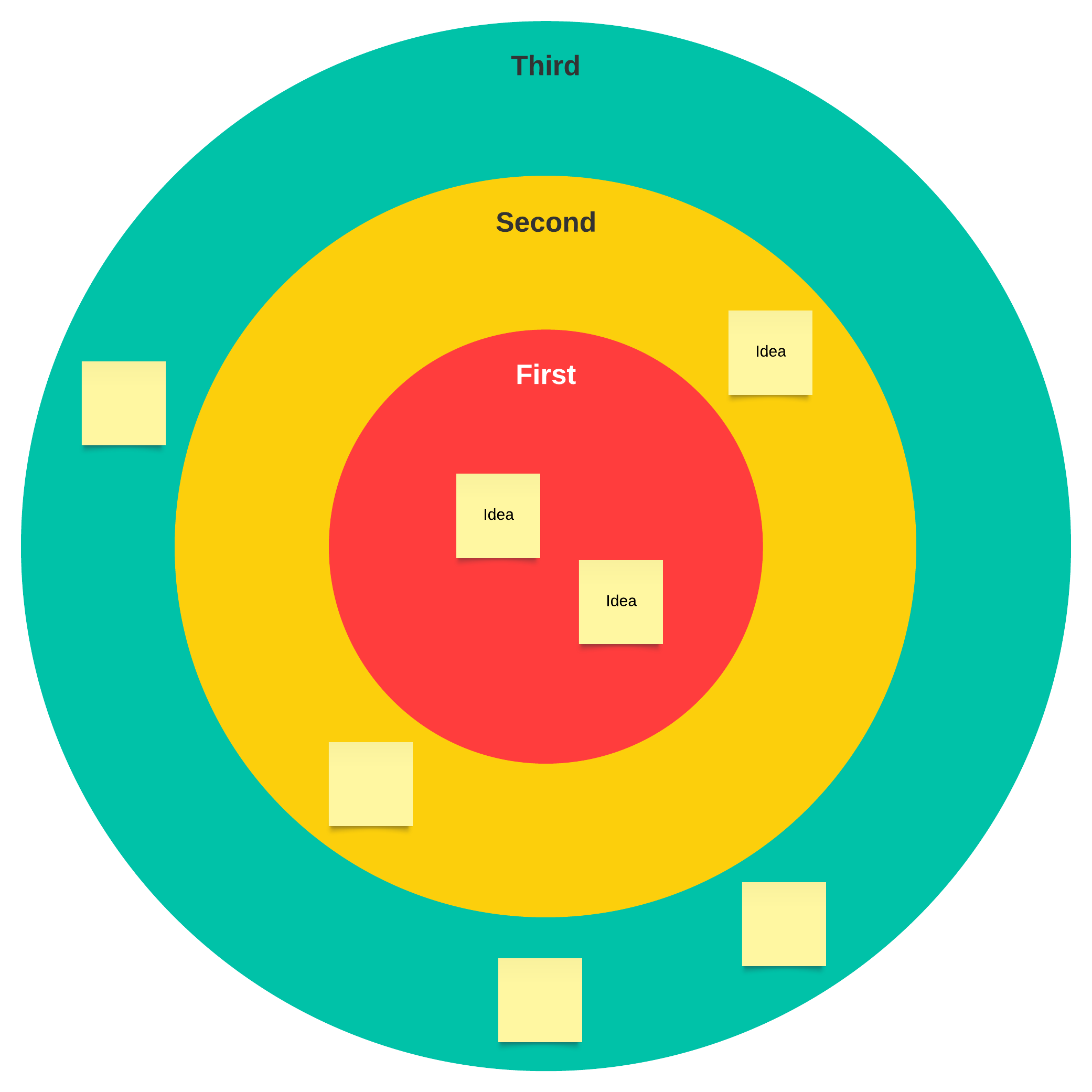 Bullseye diagram (click to edit)