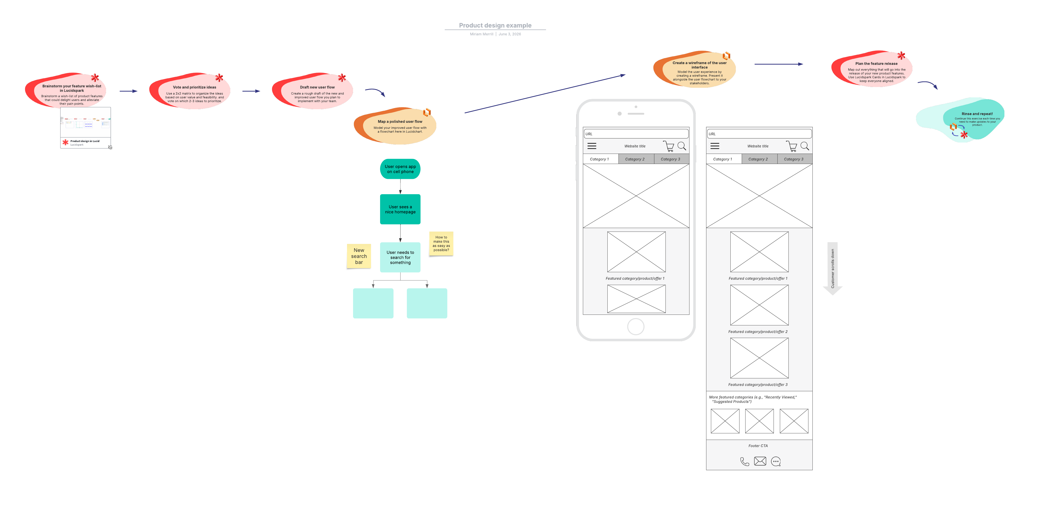 product design template