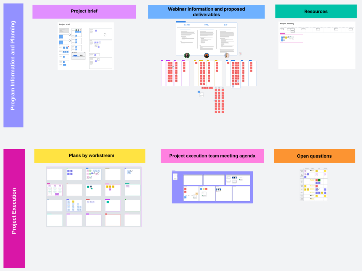 An example of an agile GTM planning and project execution board in Lucid.