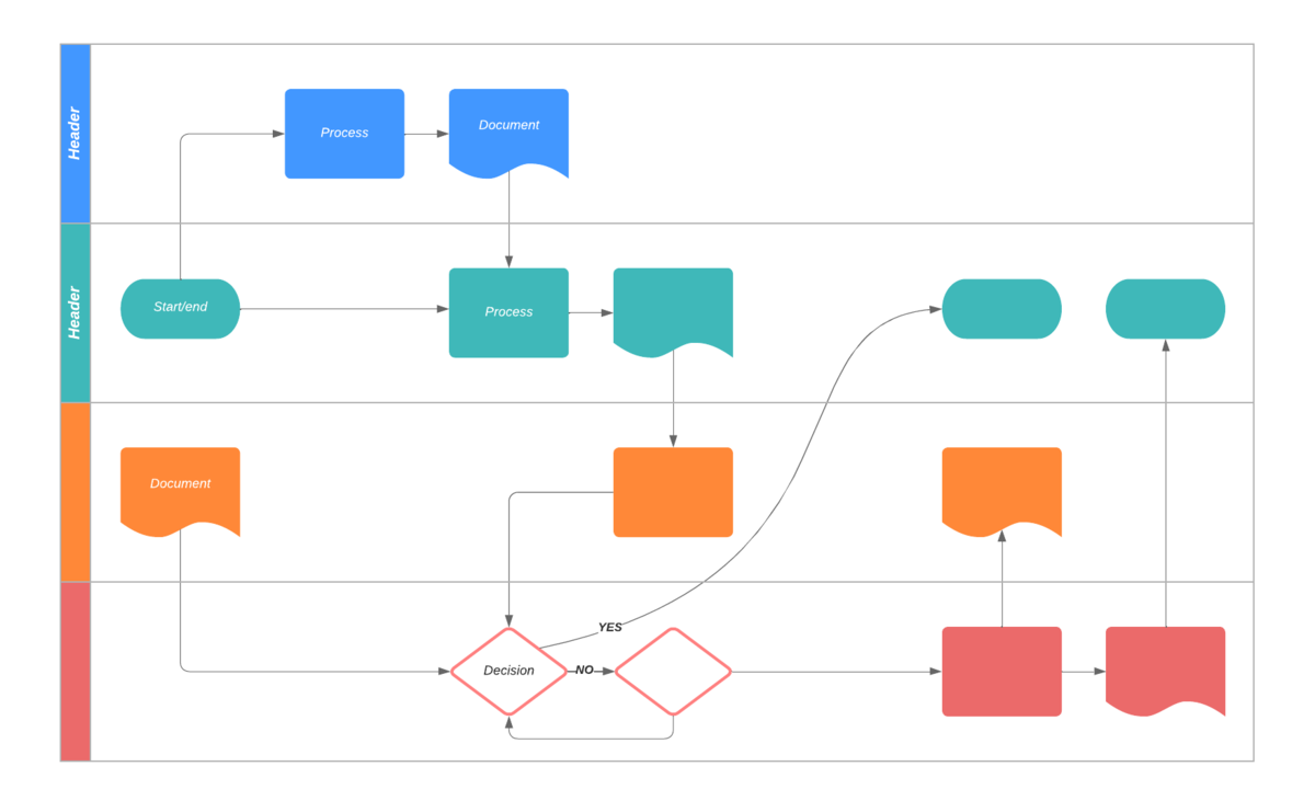 Process flow template (click on image to modify online)