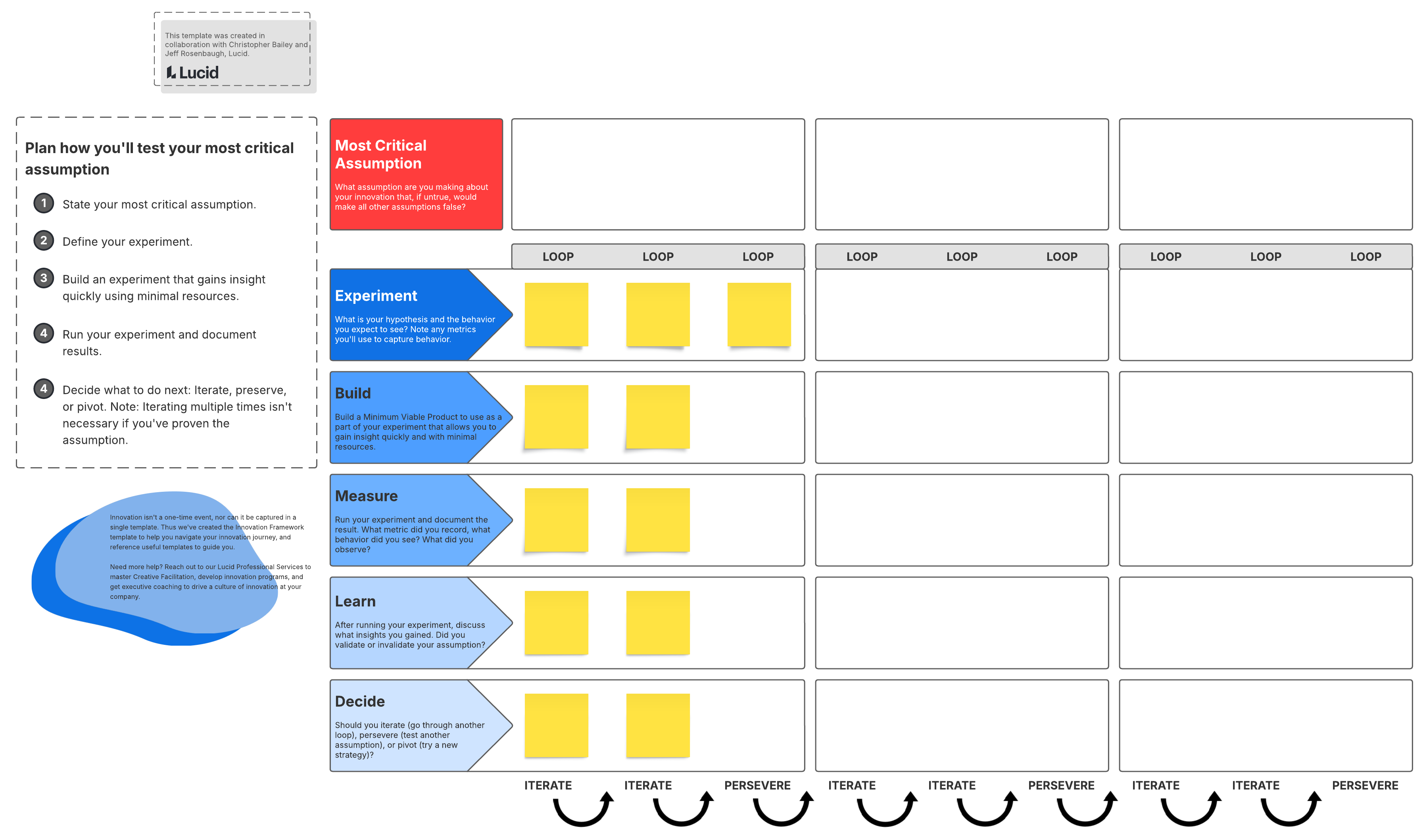 Test and validate your critical innovative assumptions with this experiment map. Click to use the template in Lucid.