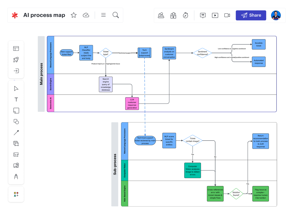 Map out your processes in Lucid to see how complex they are.