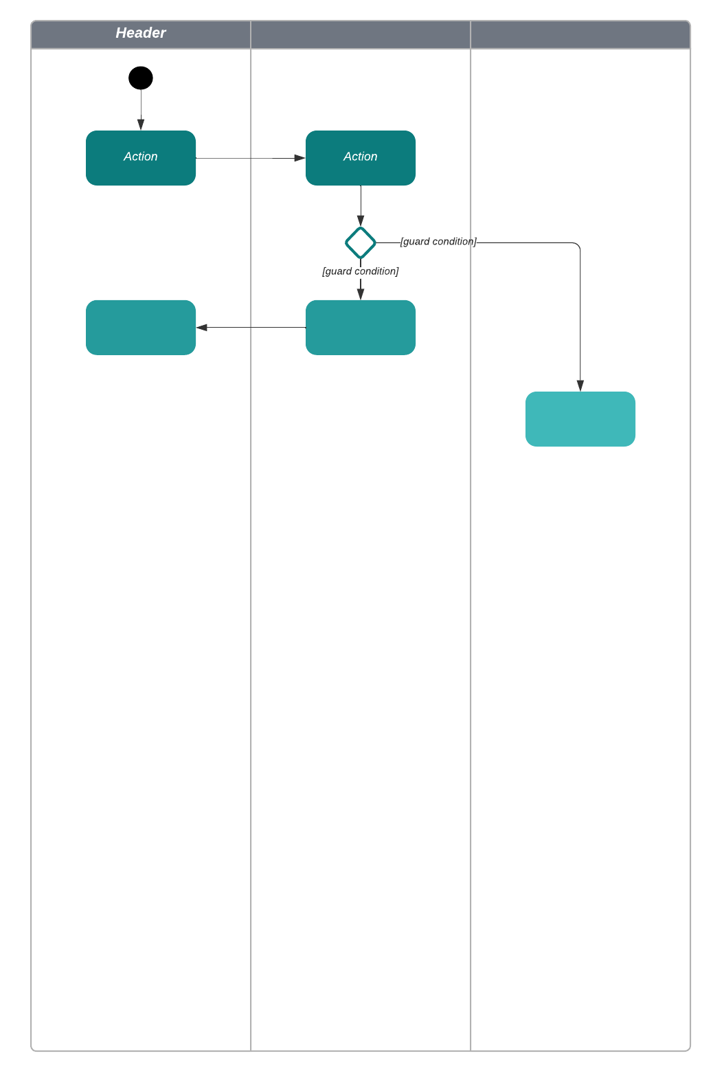 Activity diagram with swimlanes (click to open)