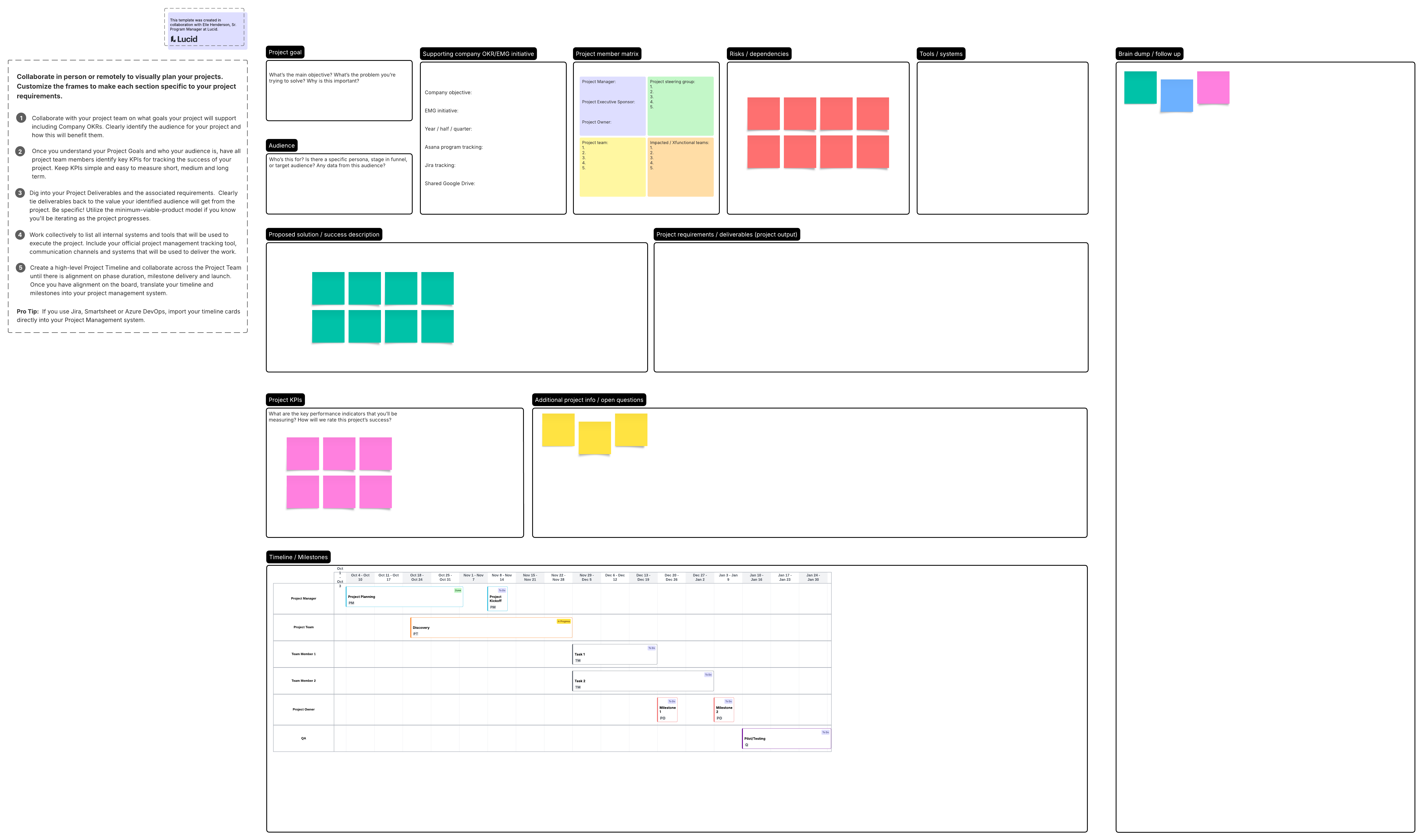 Project planning canvas (click on image to edit)