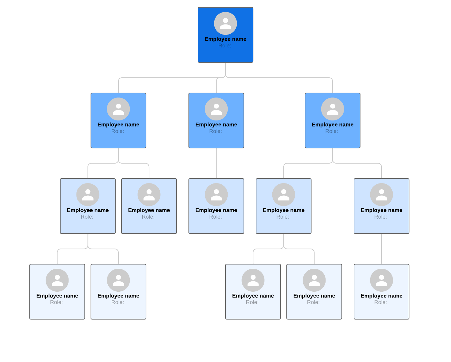Org chart example (click on image to modify online)