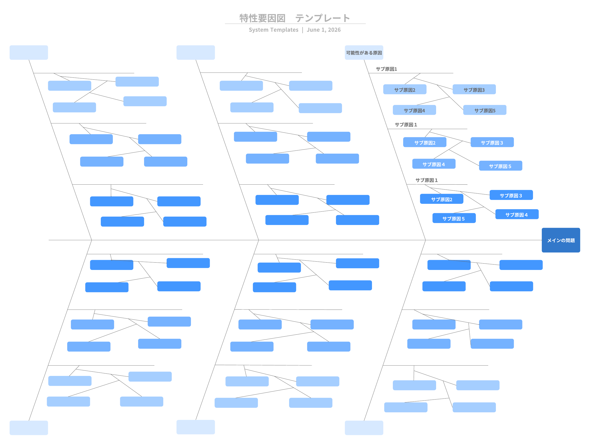 特性要因図・フィッシュボーン図テンプレート