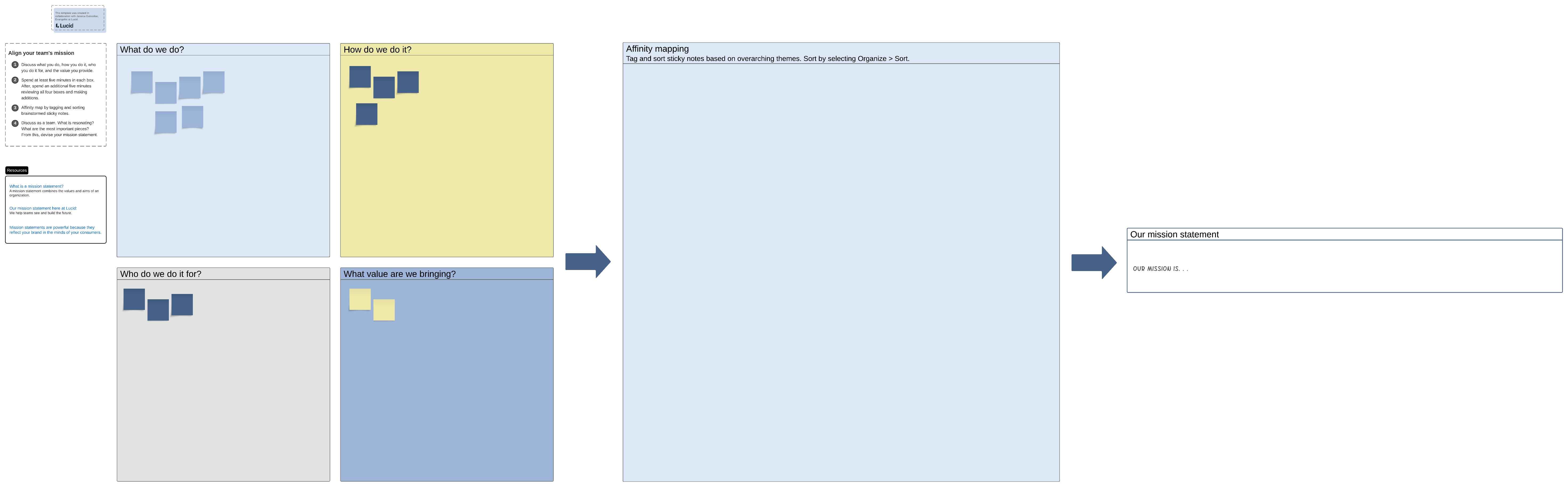 Mission alignment template example (click on image to modify online)