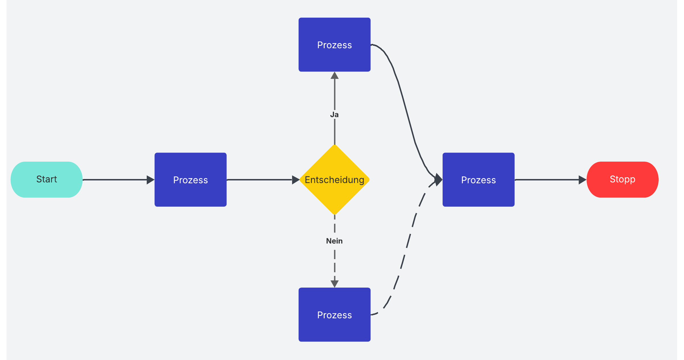 Lucidspark Flussdiagramm Vorlage