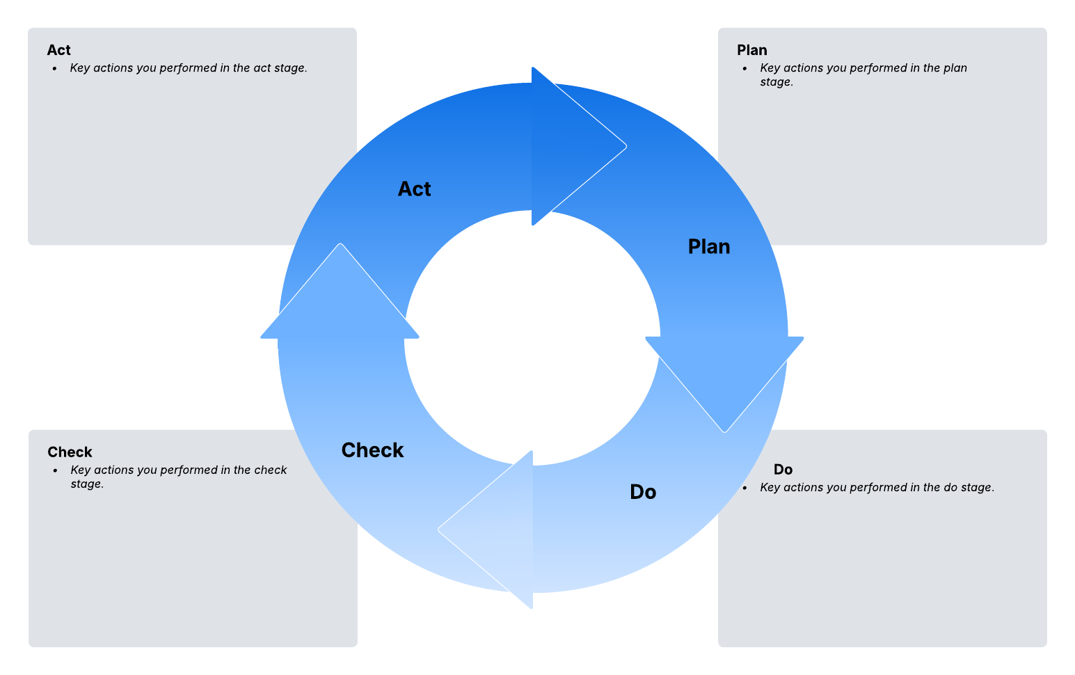 Document each action you’ve taken in the PDCA cycle with our premium template. Click on the link above to get started.