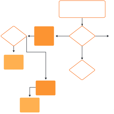Critical Path Software Lucidchart