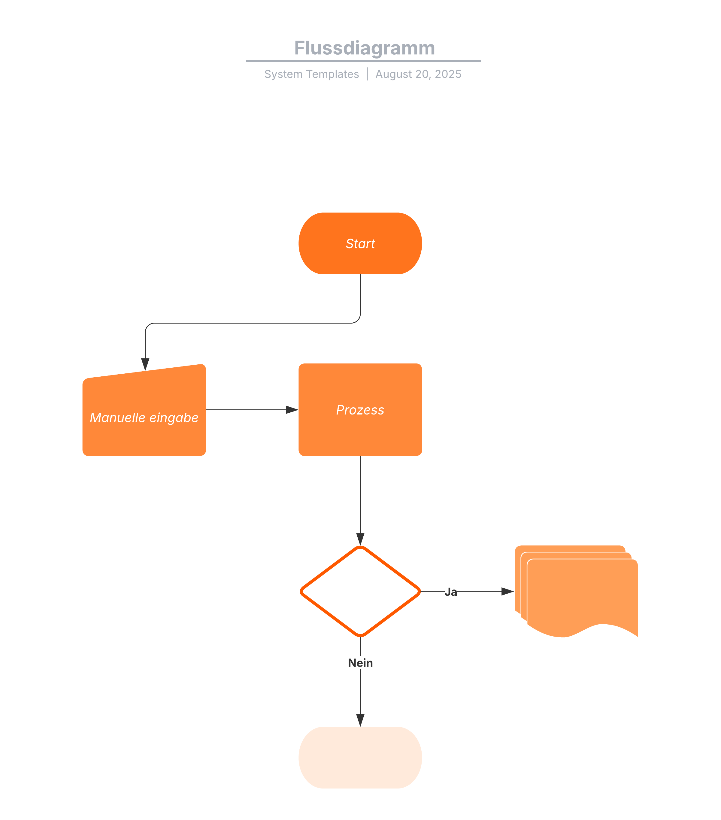Vorlage für ein grundlegendes Flussdiagramm